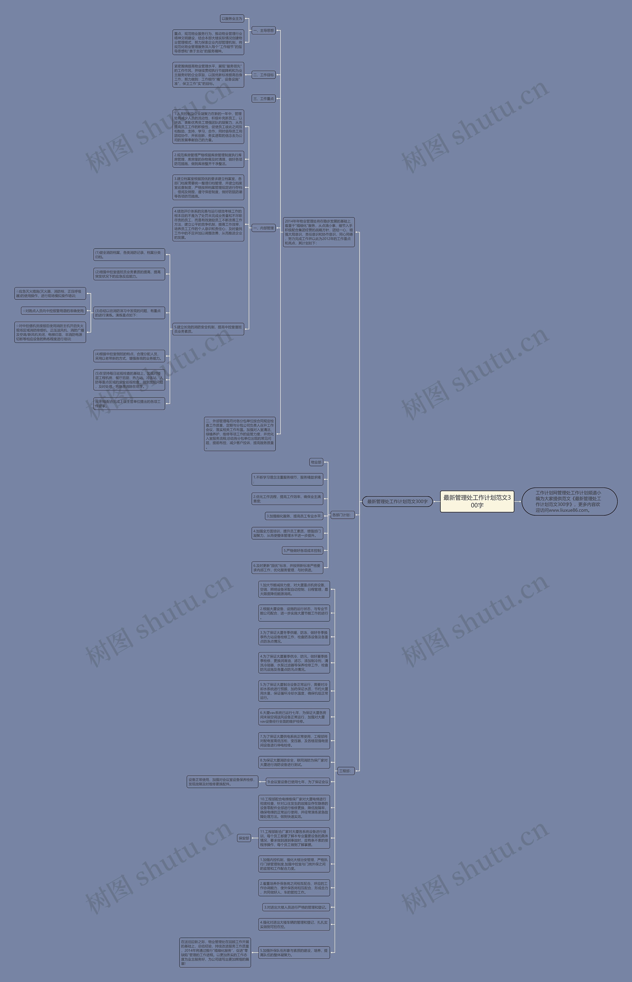 最新管理处工作计划范文300字思维导图