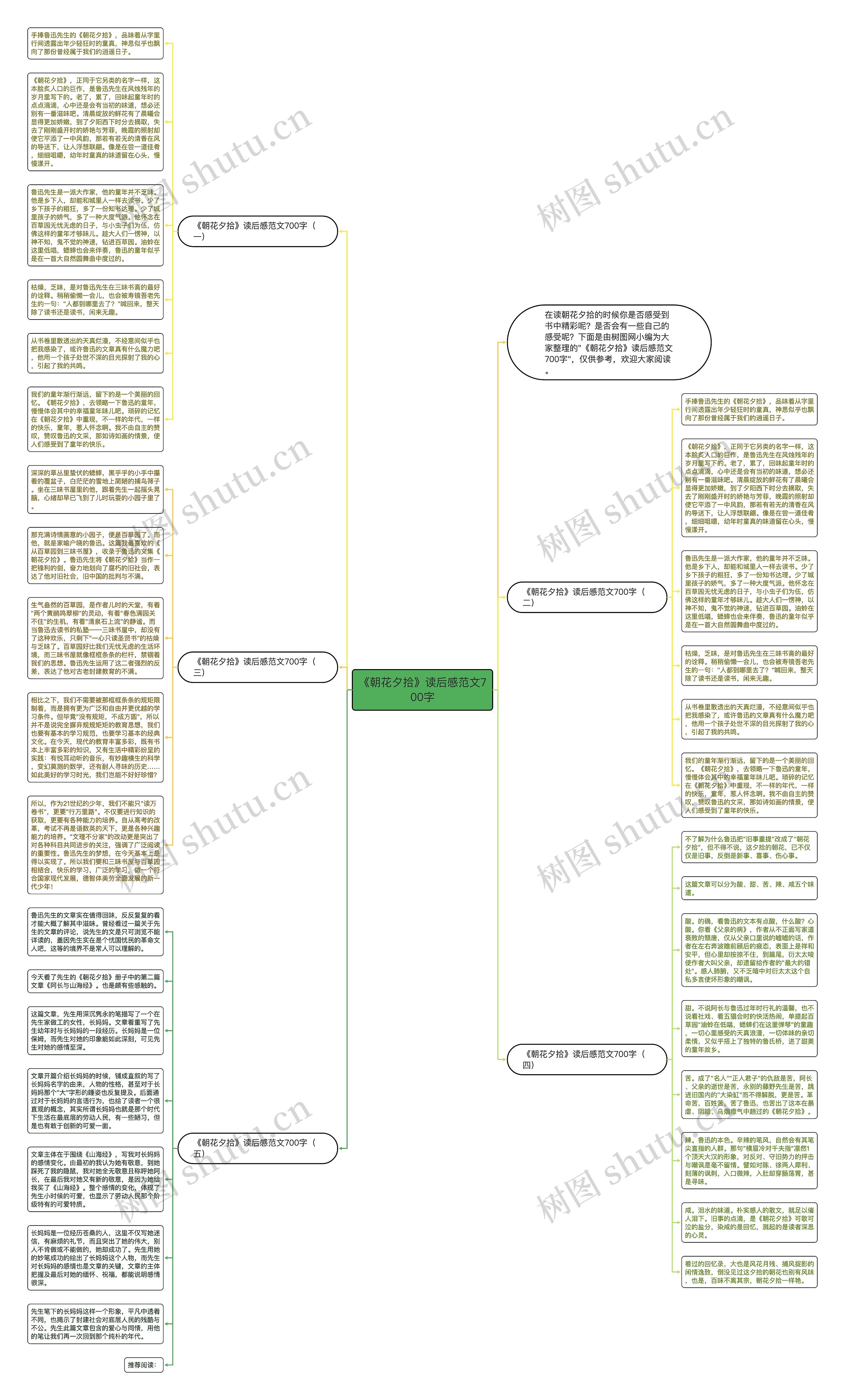 《朝花夕拾》读后感范文700字思维导图