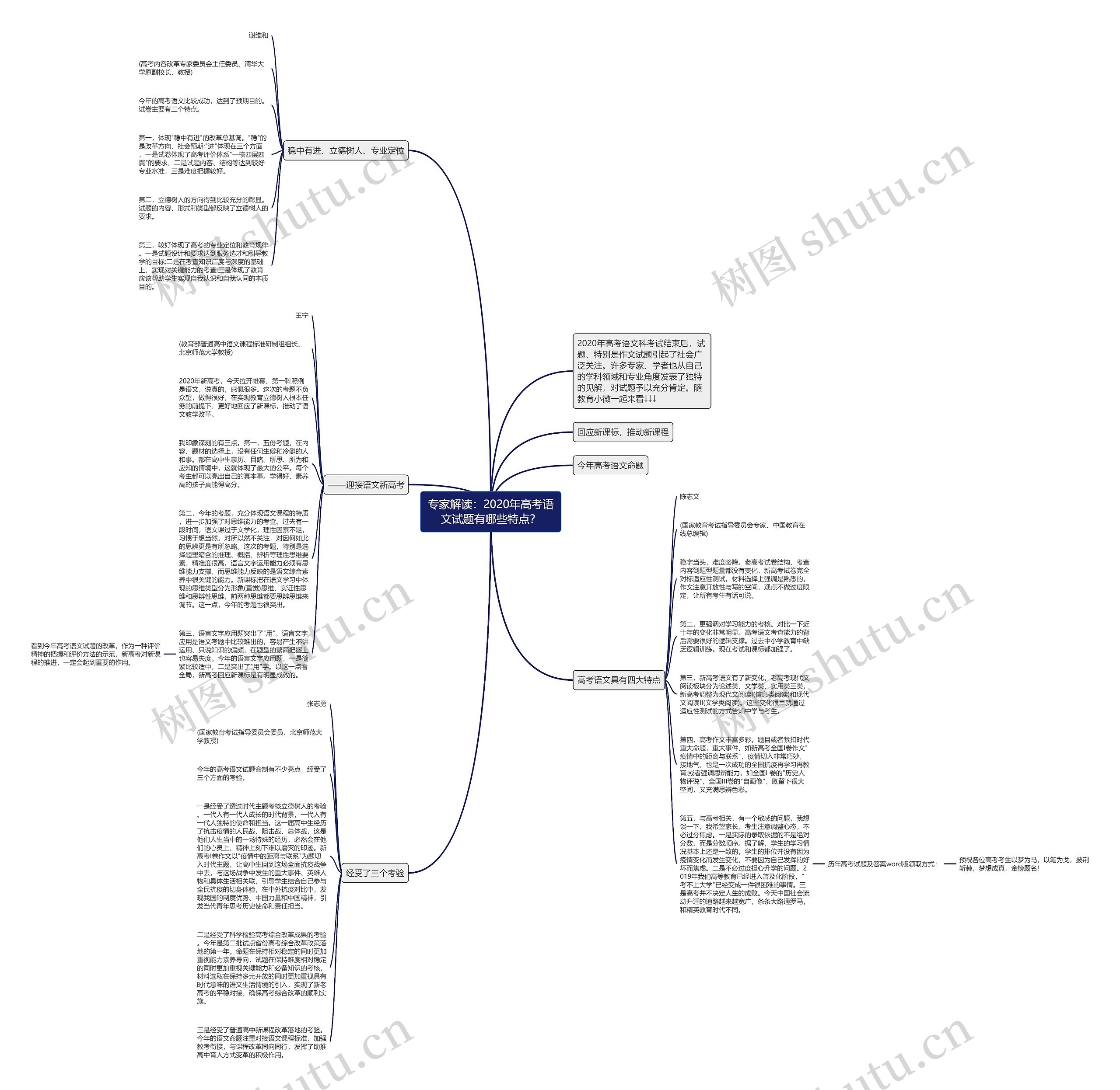 专家解读：2020年高考语文试题有哪些特点？思维导图