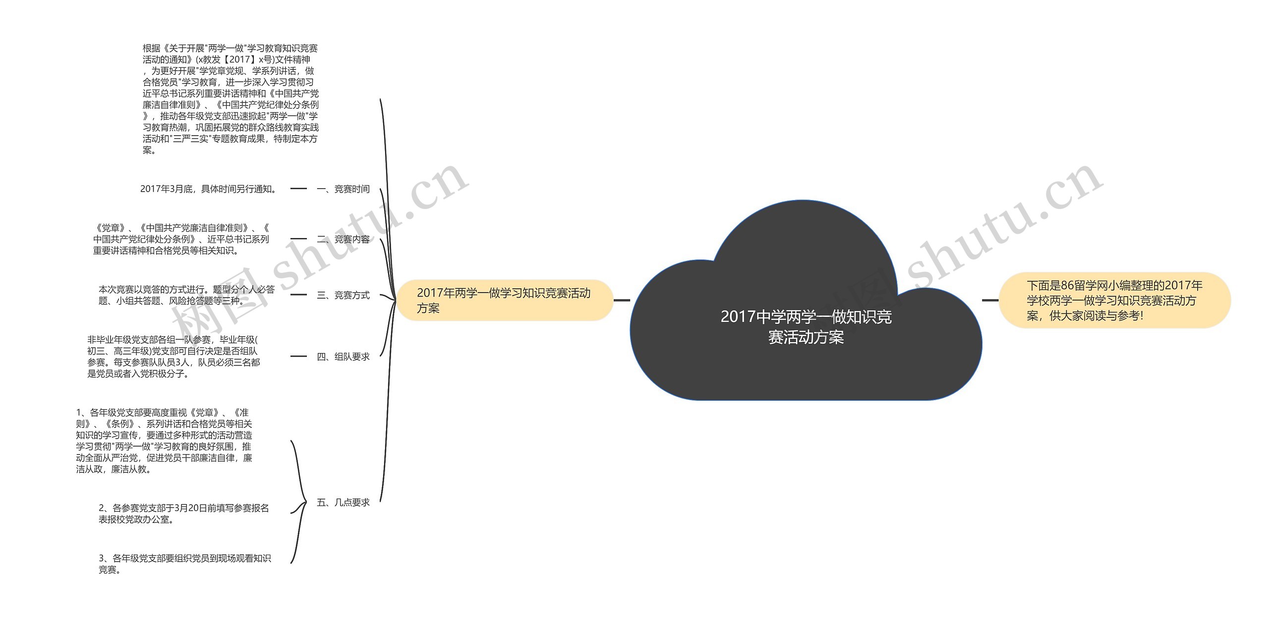 2017中学两学一做知识竞赛活动方案思维导图