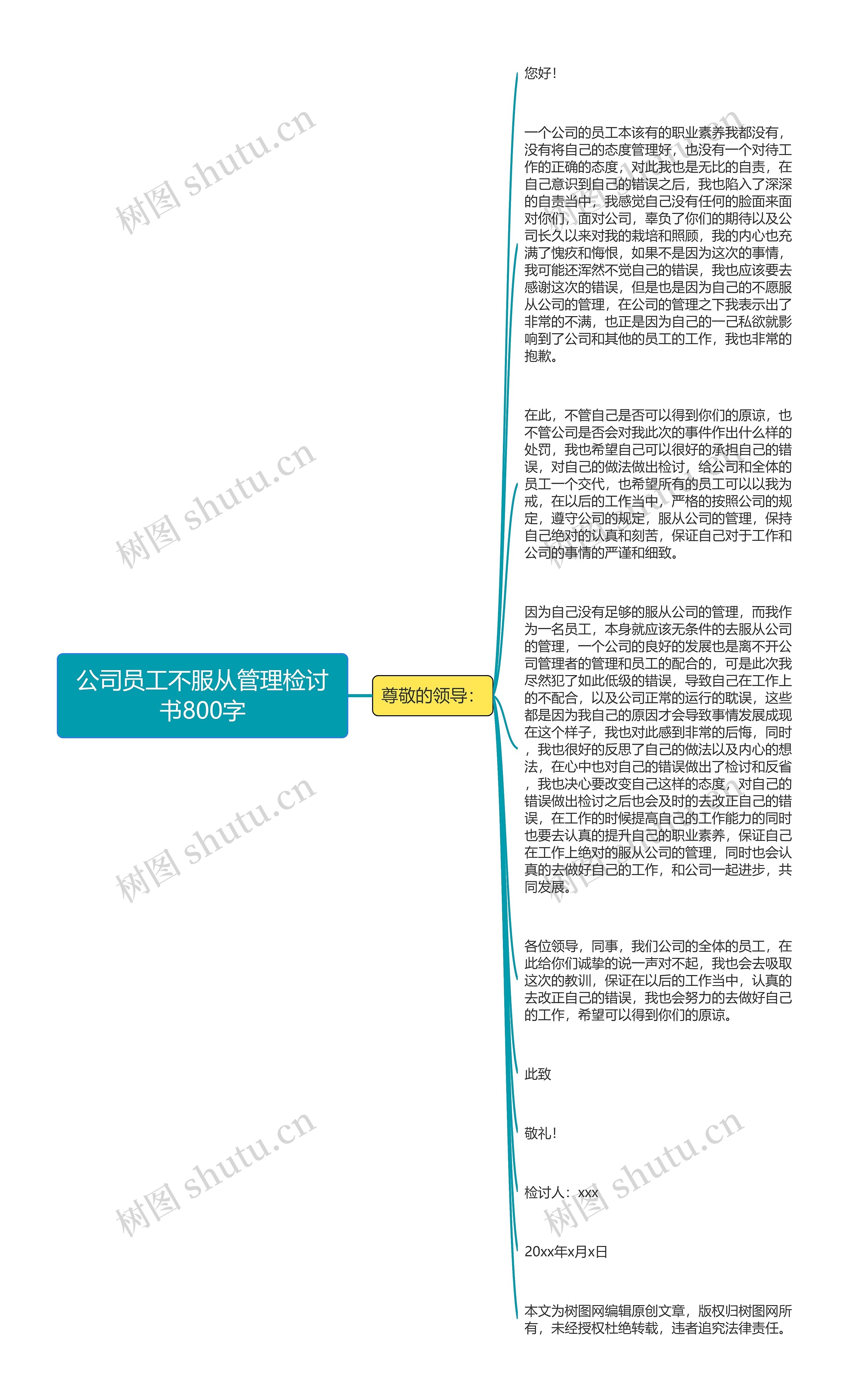 公司员工不服从管理检讨书800字思维导图