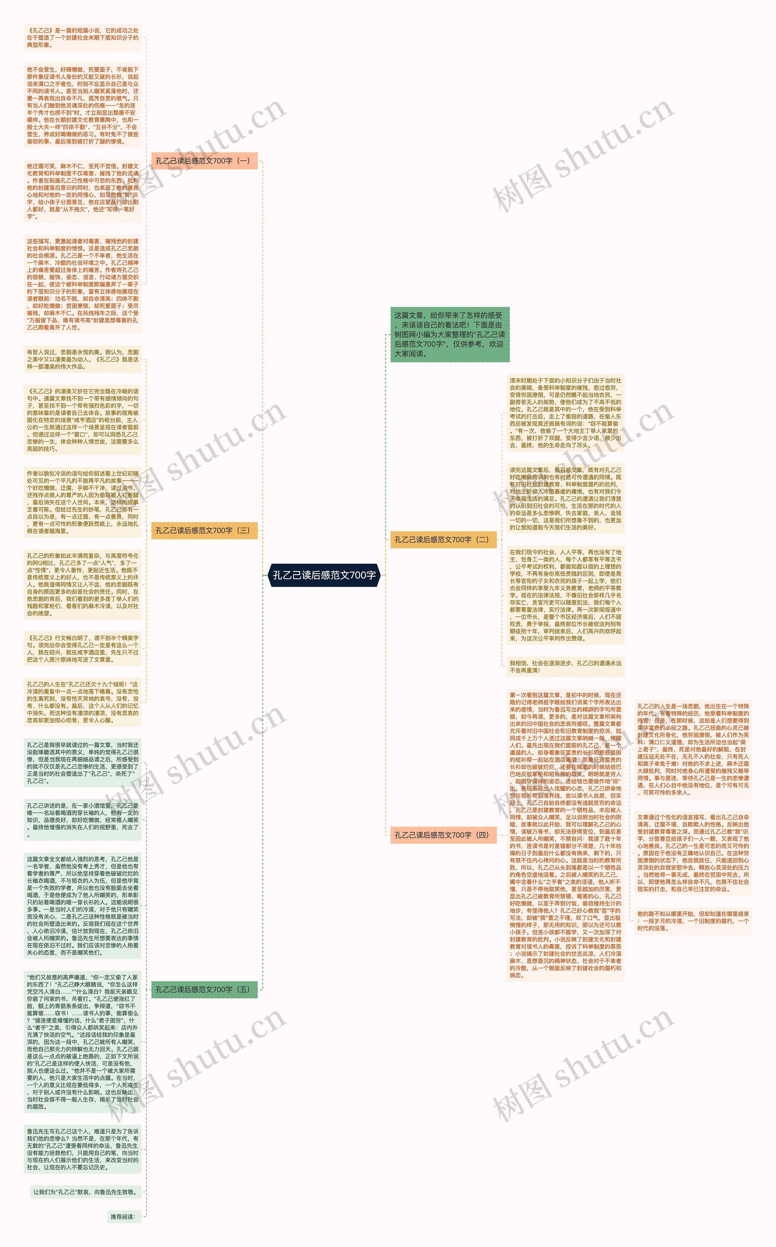 孔乙己读后感范文700字思维导图