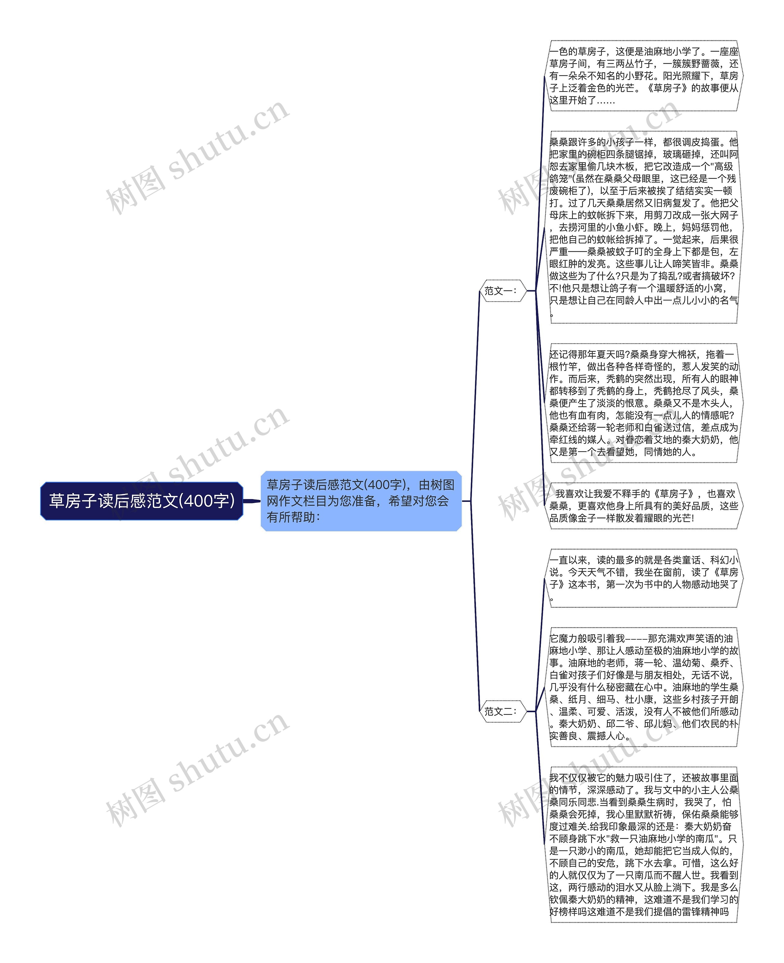 草房子读后感范文(400字)思维导图