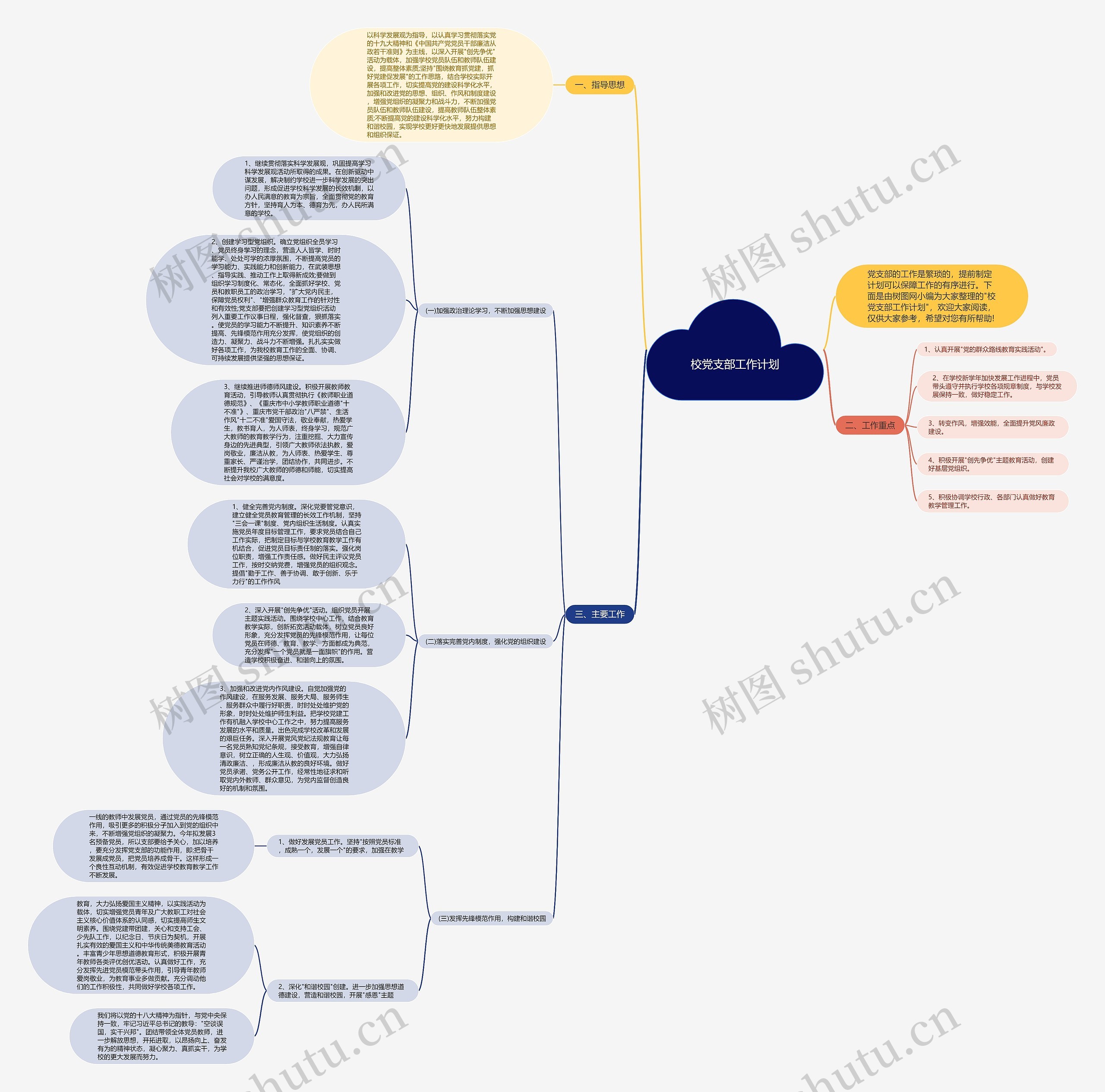 校党支部工作计划思维导图