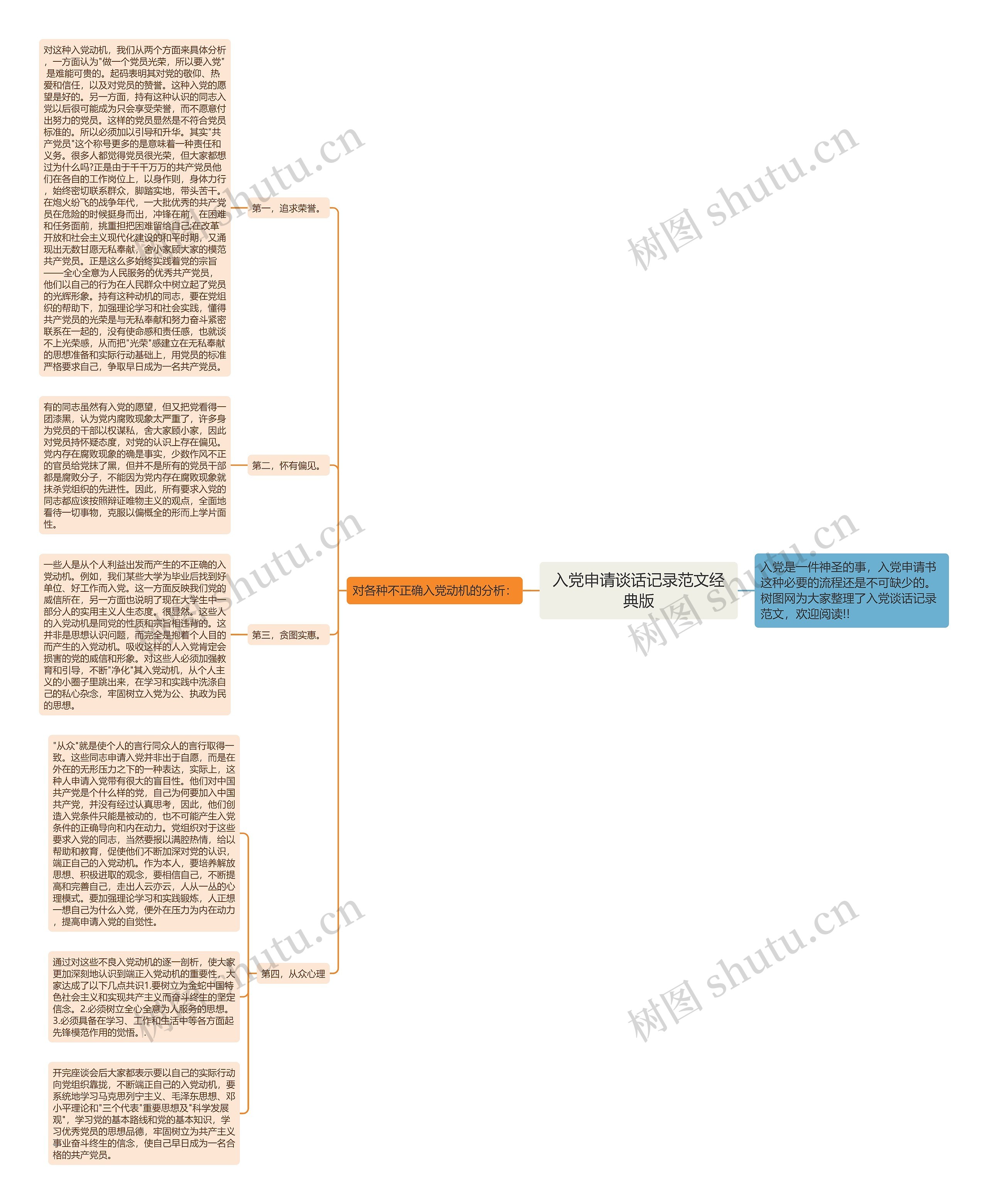 入党申请谈话记录范文经典版思维导图