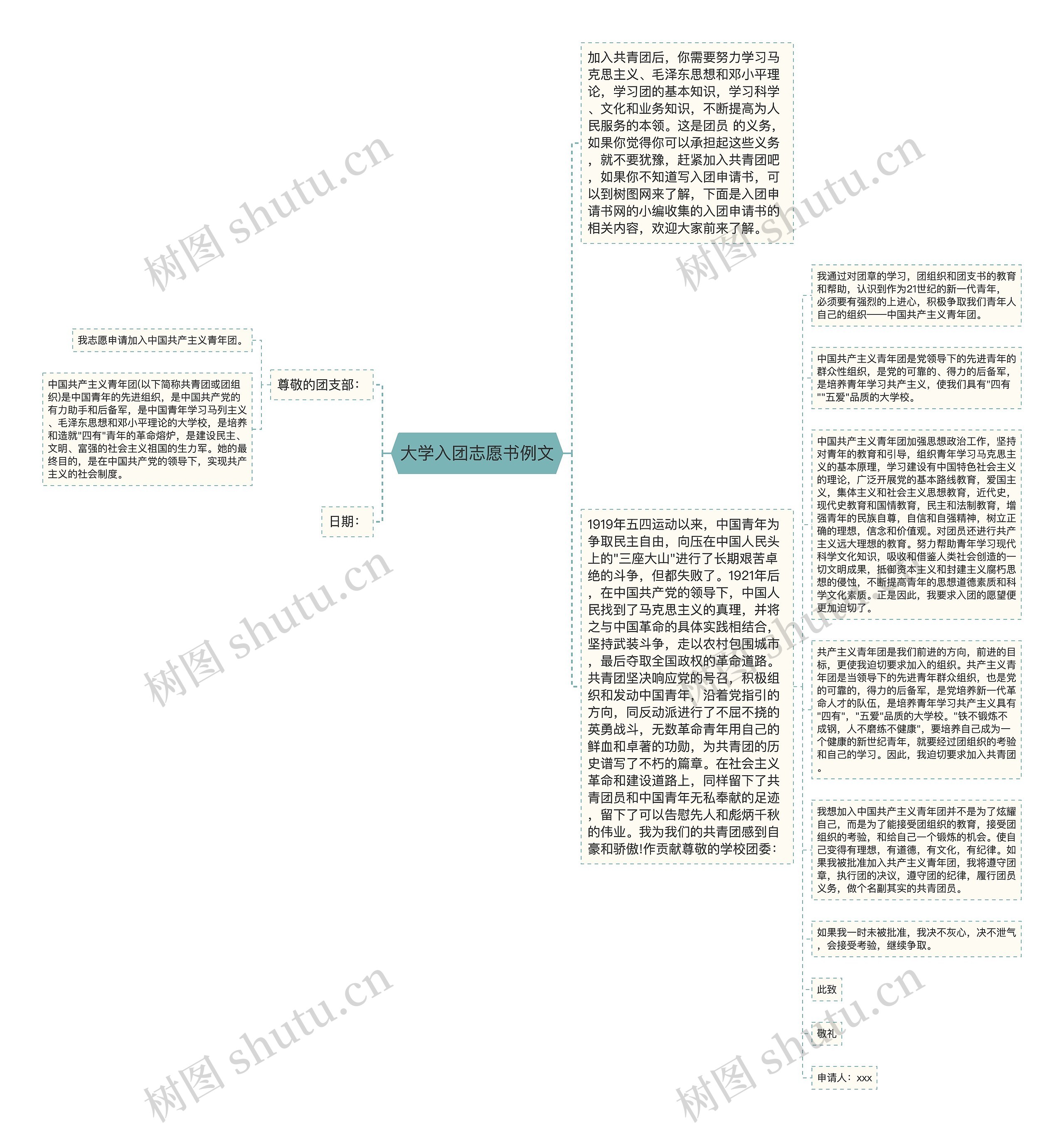 大学入团志愿书例文思维导图