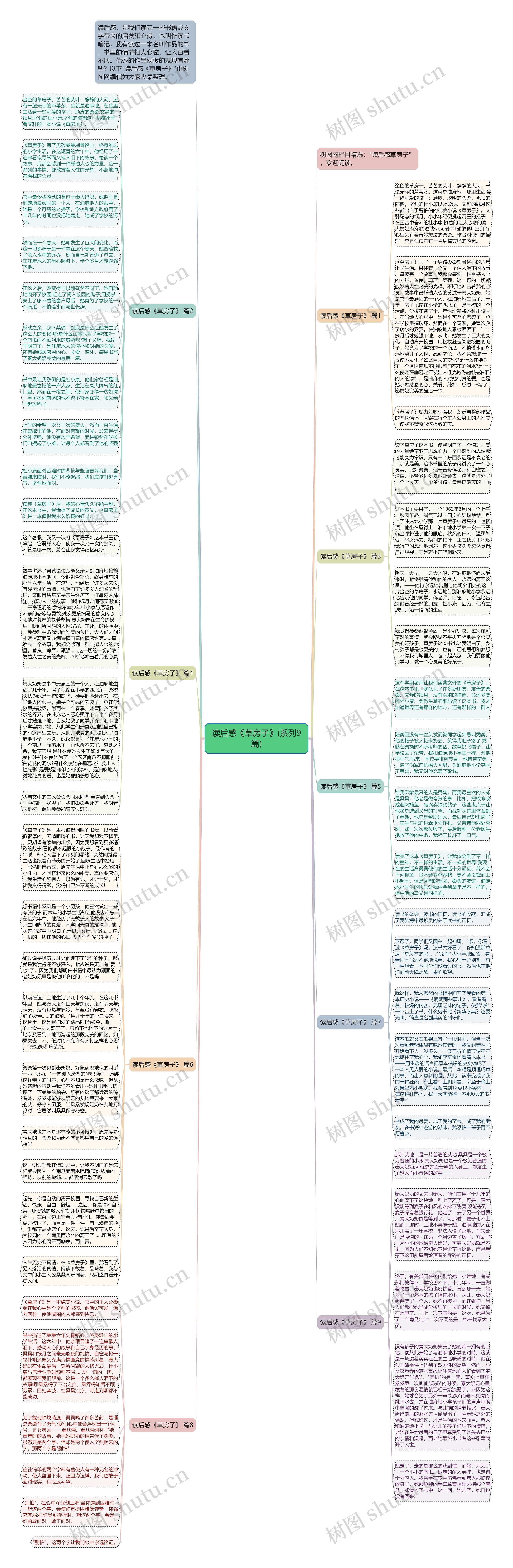 读后感《草房子》(系列9篇)思维导图