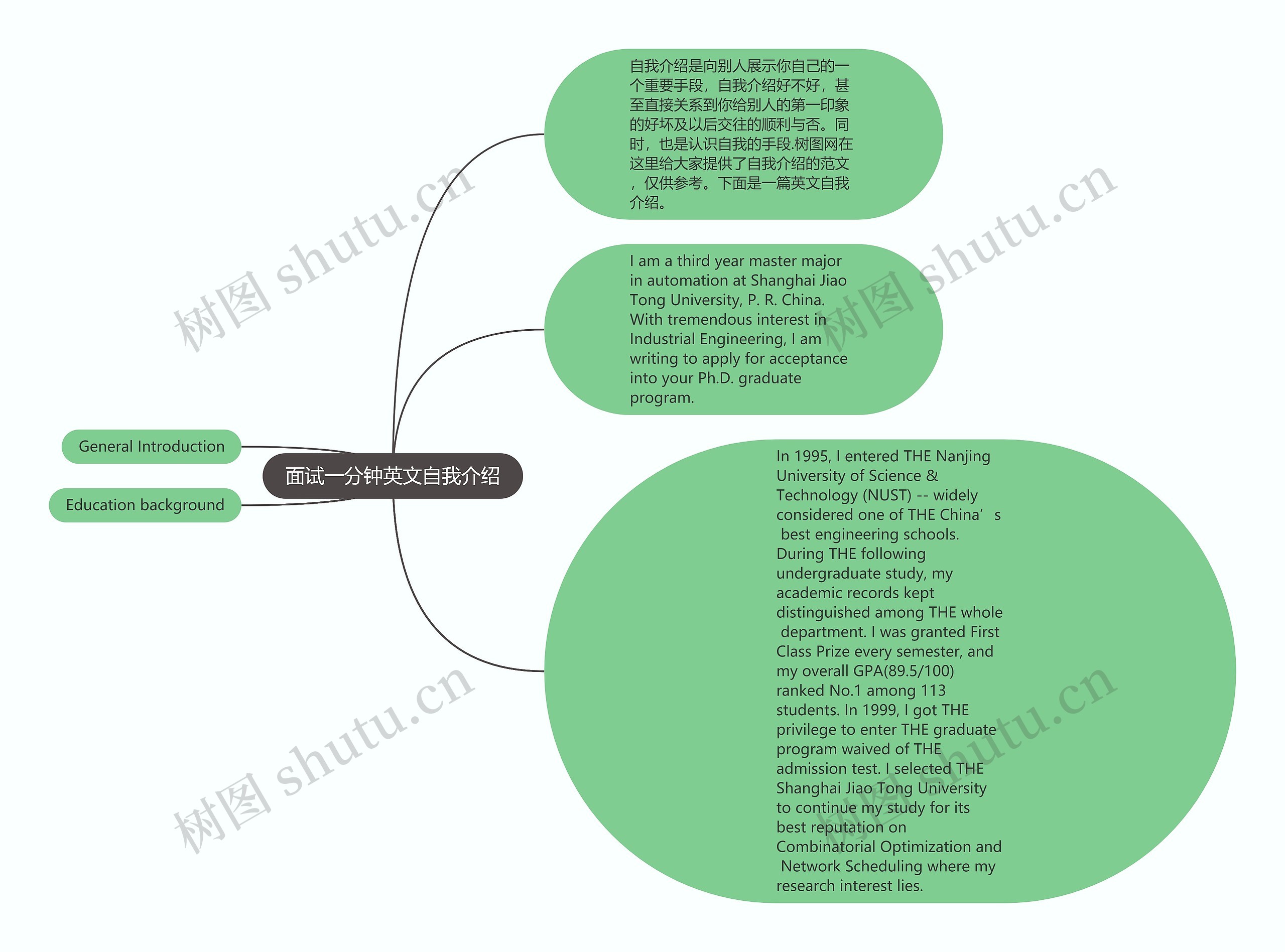 面试一分钟英文自我介绍思维导图