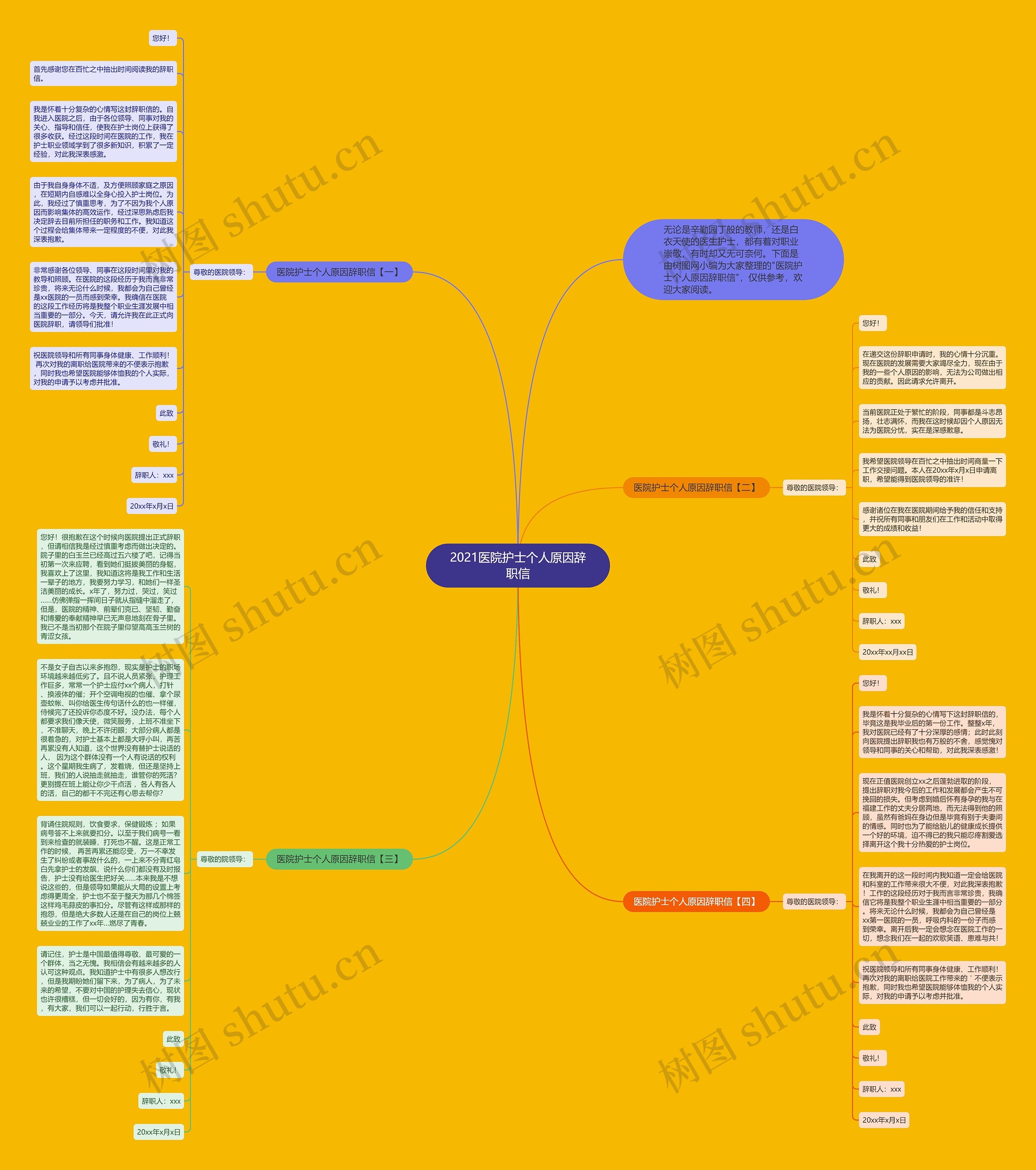 2021医院护士个人原因辞职信思维导图