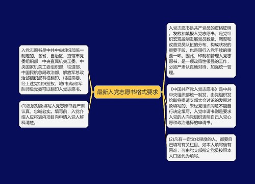 最新入党志愿书格式要求