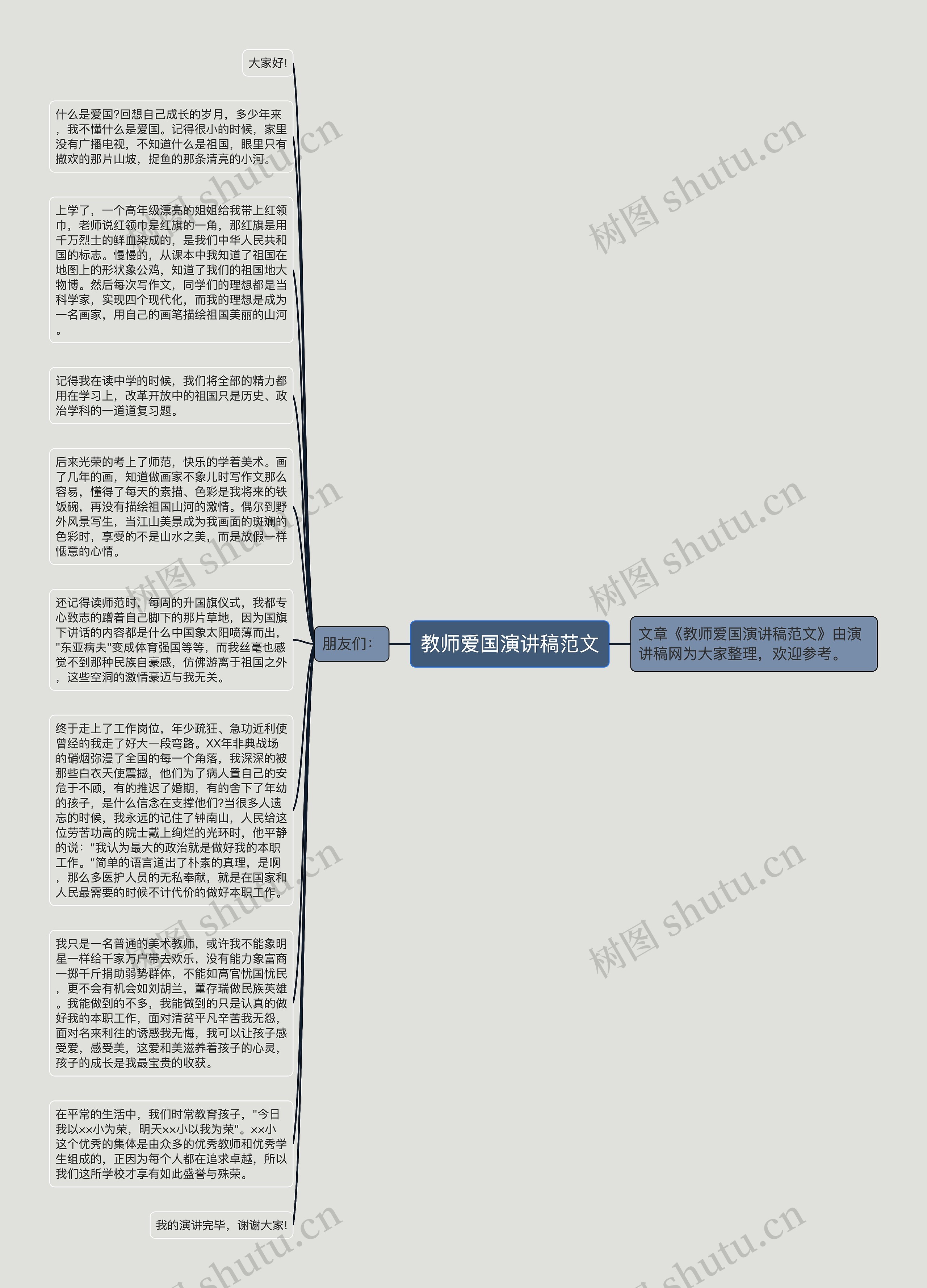 教师爱国演讲稿范文思维导图