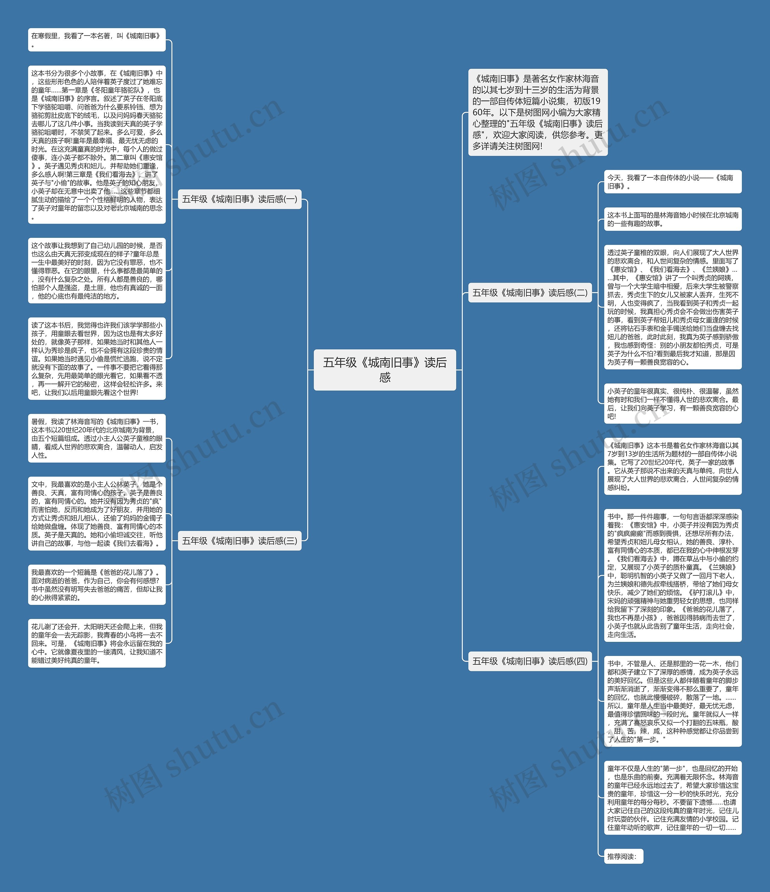 五年级《城南旧事》读后感思维导图