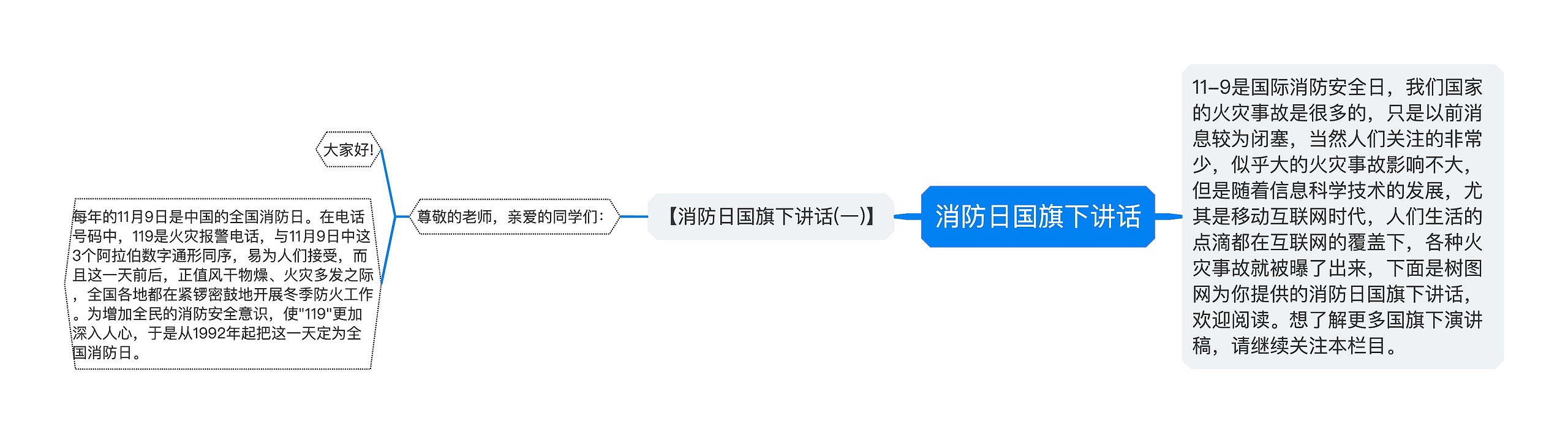 消防日国旗下讲话思维导图高清图 消防日国旗下讲话思维导图