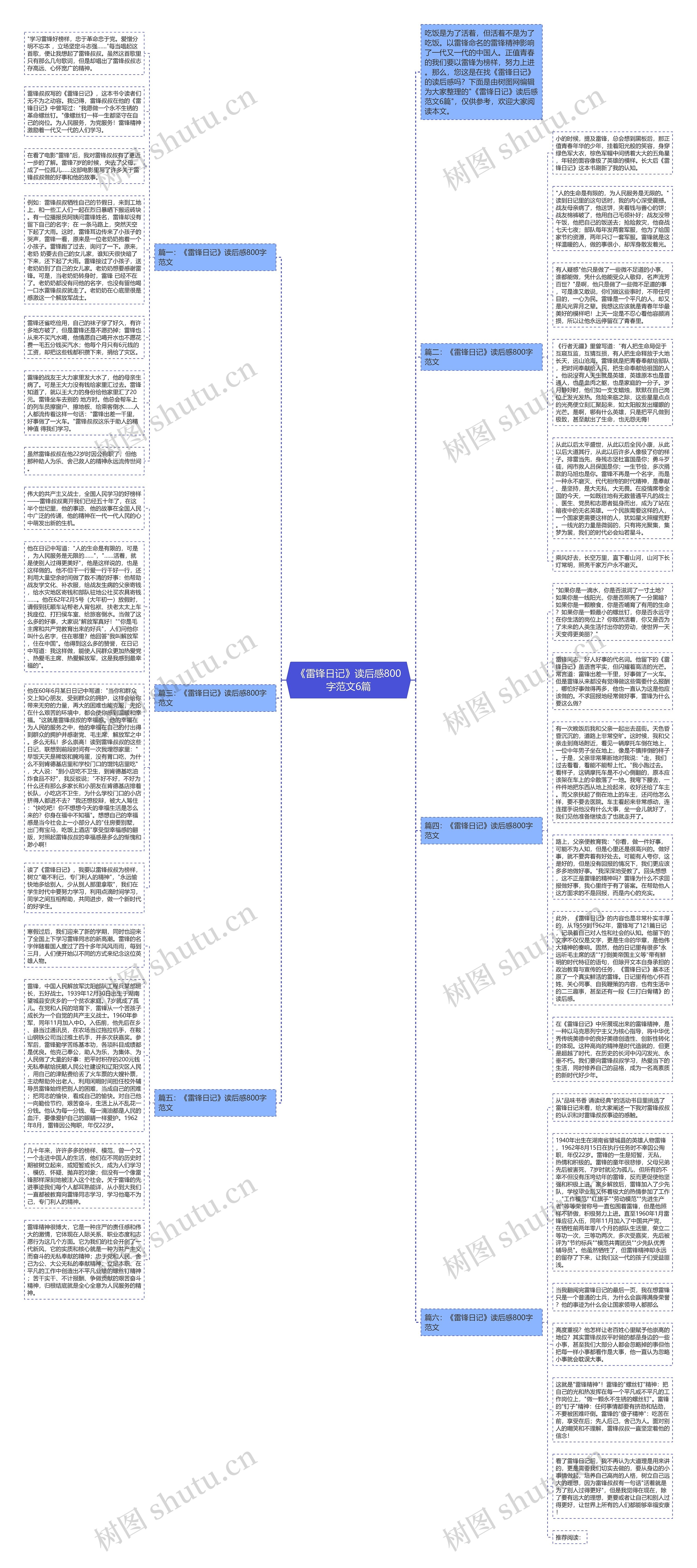 《雷锋日记》读后感800字范文6篇思维导图