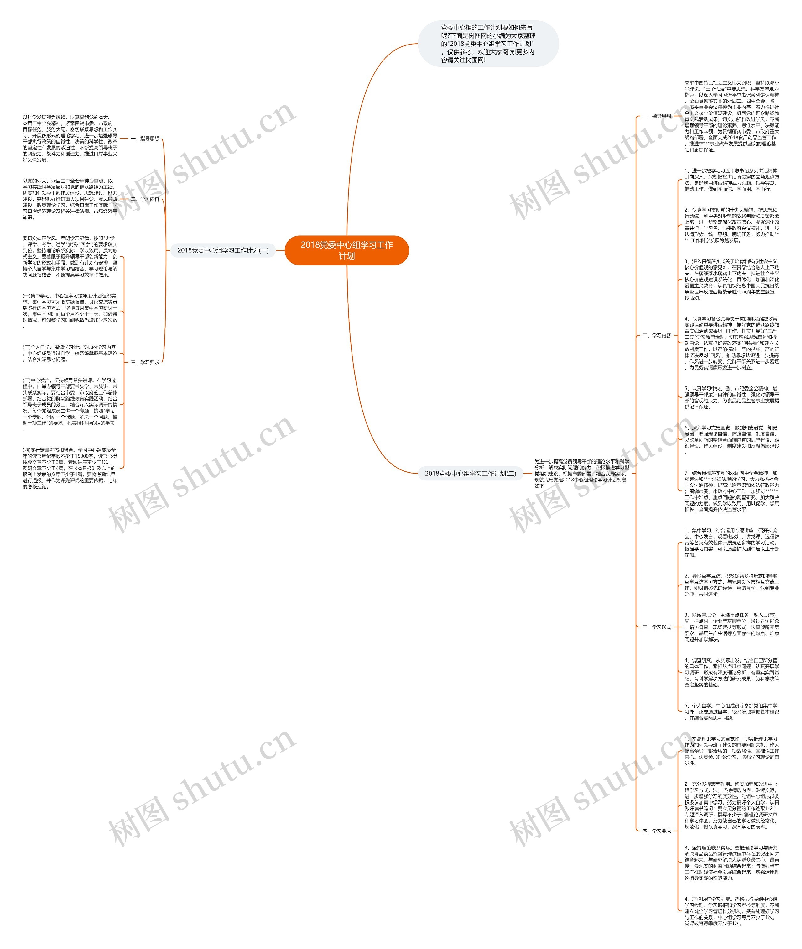 2018党委中心组学习工作计划思维导图