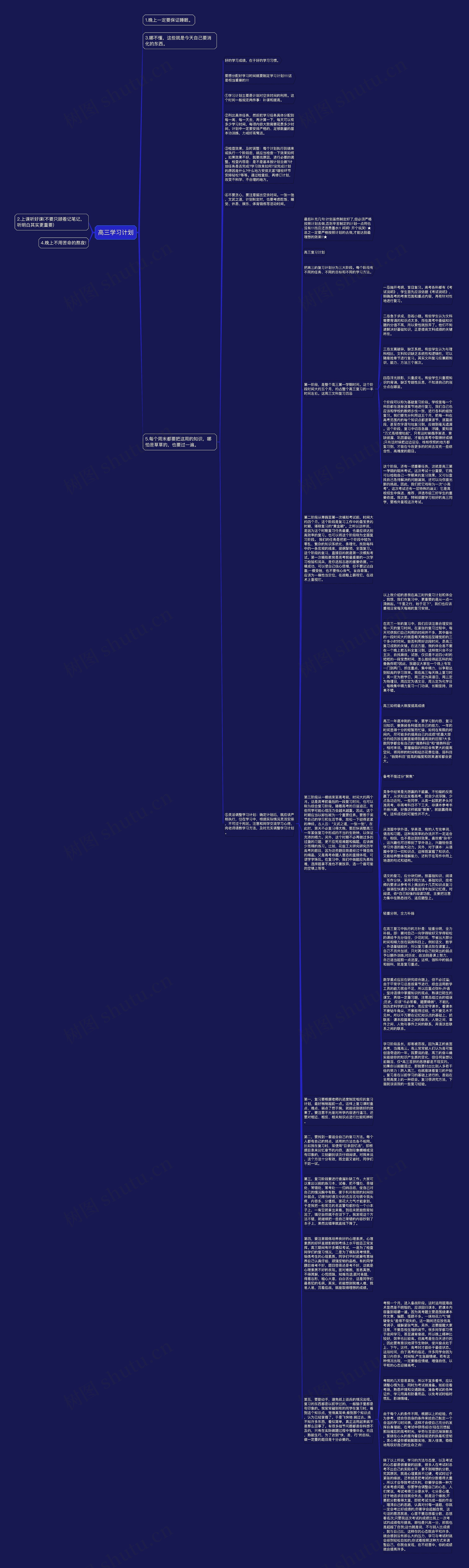 高三学习计划思维导图