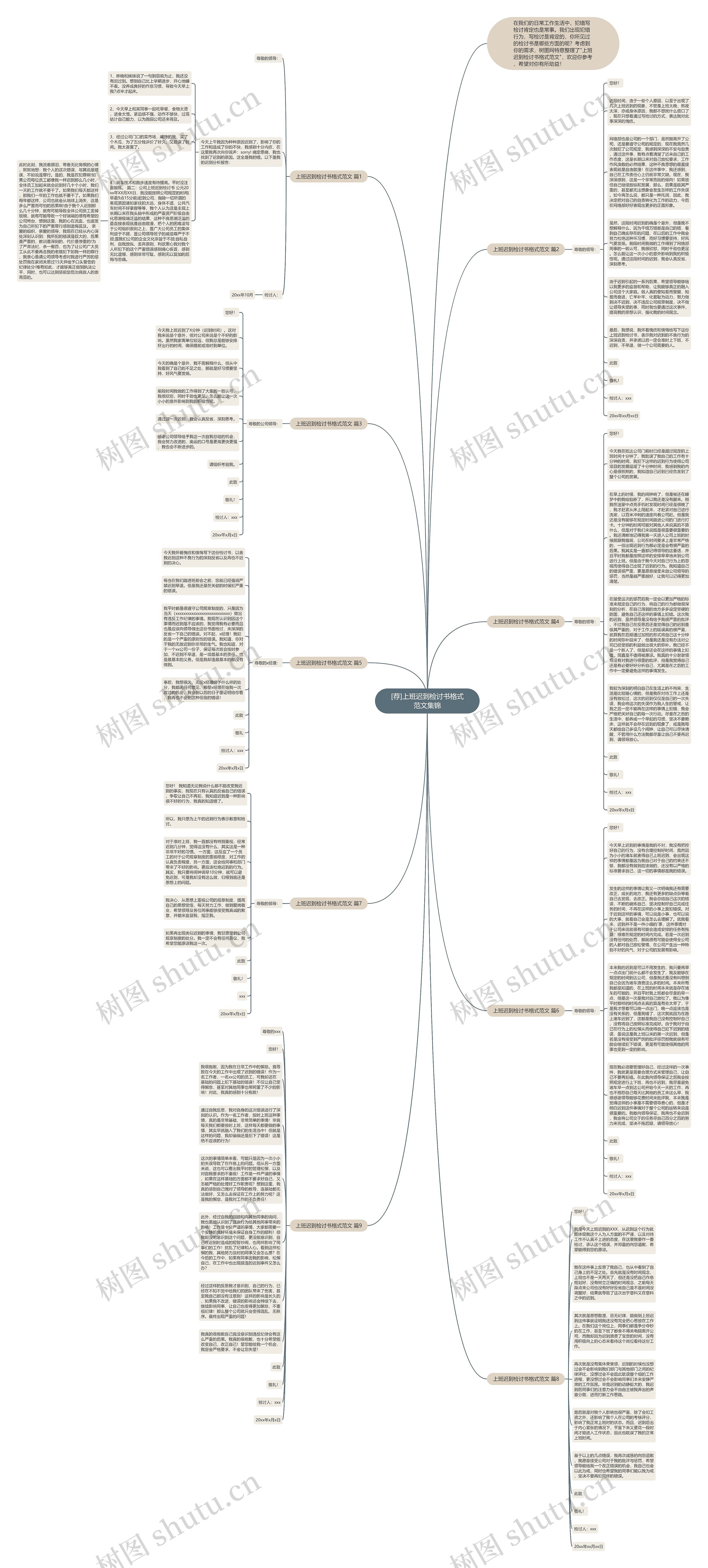 [荐]上班迟到检讨书格式范文集锦思维导图