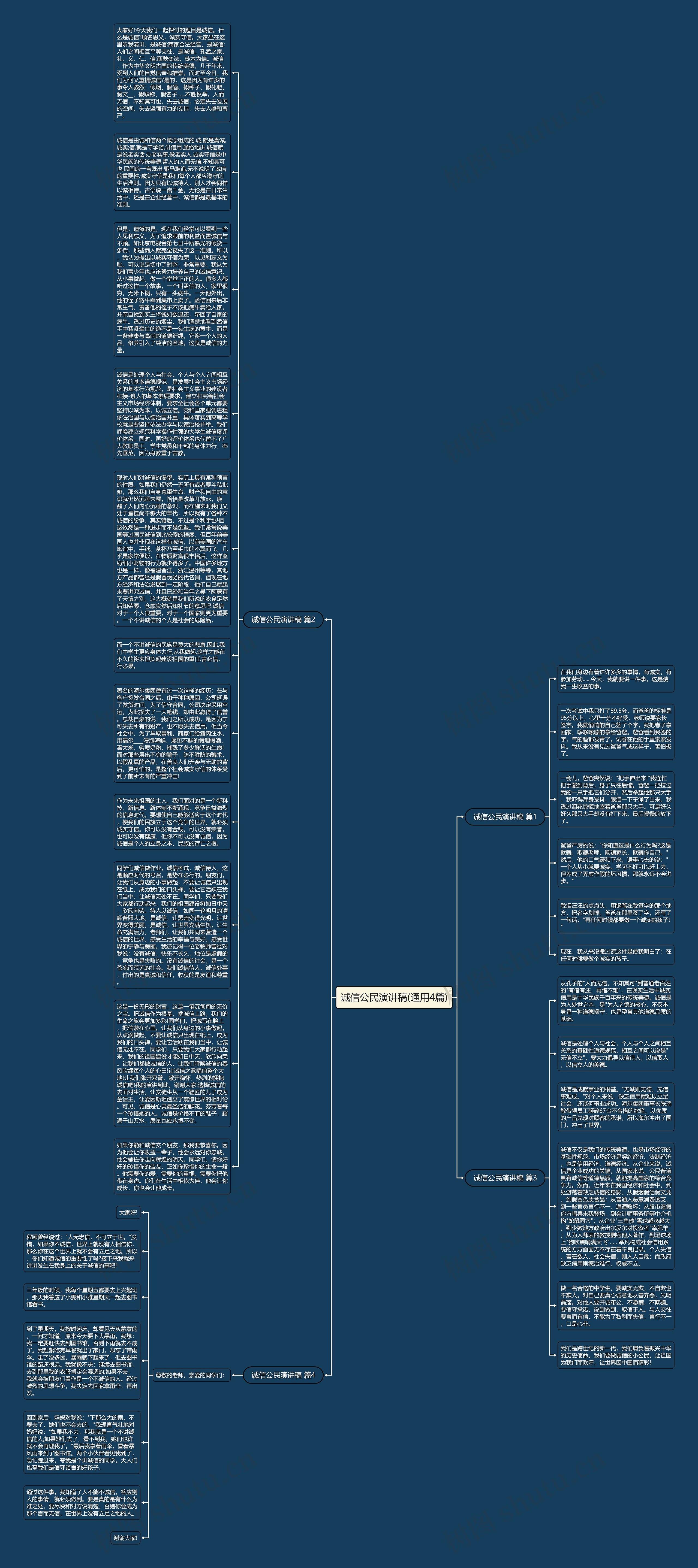 诚信公民演讲稿(通用4篇)思维导图