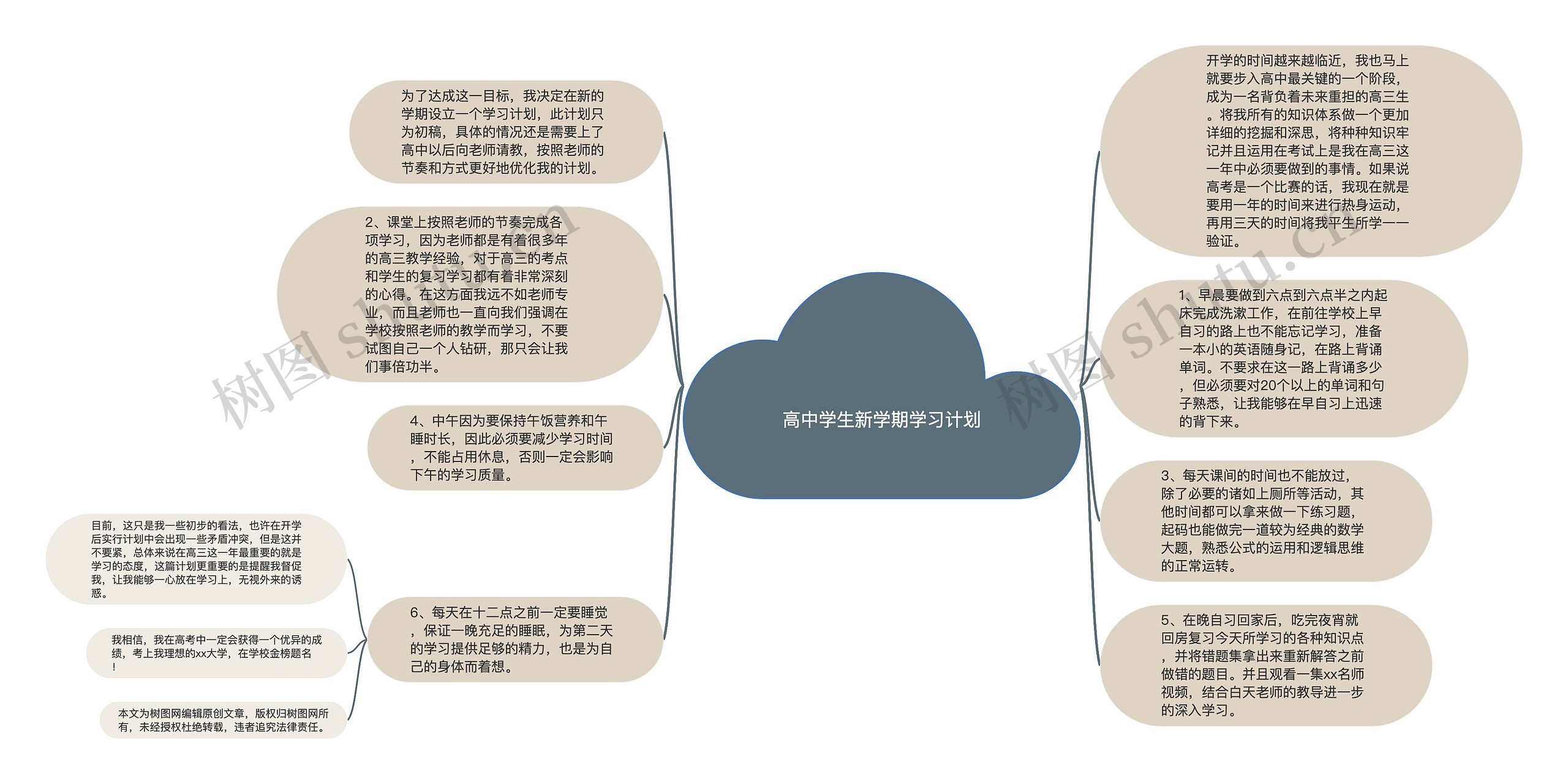 高中学生新学期学习计划