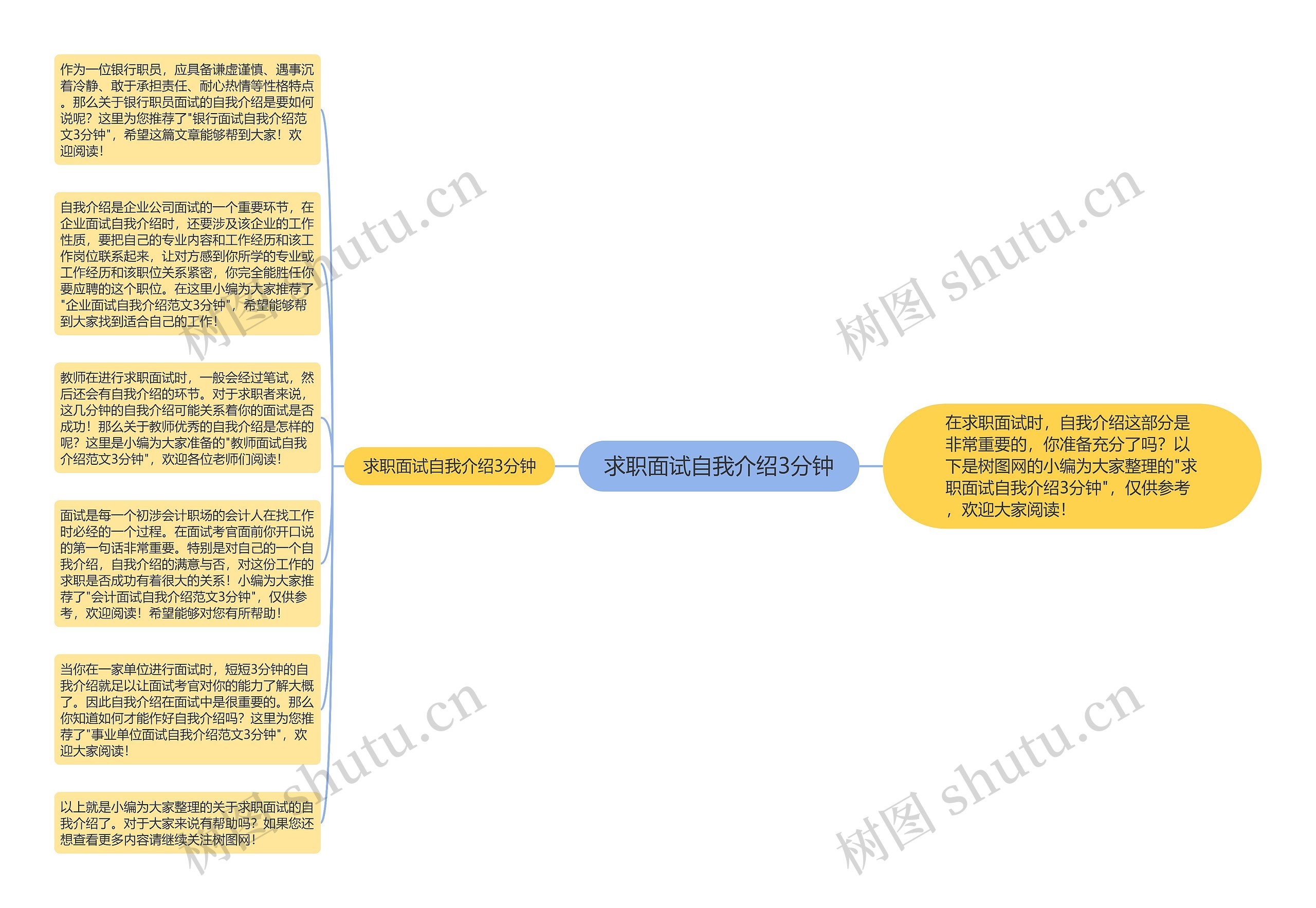 求职面试自我介绍3分钟思维导图