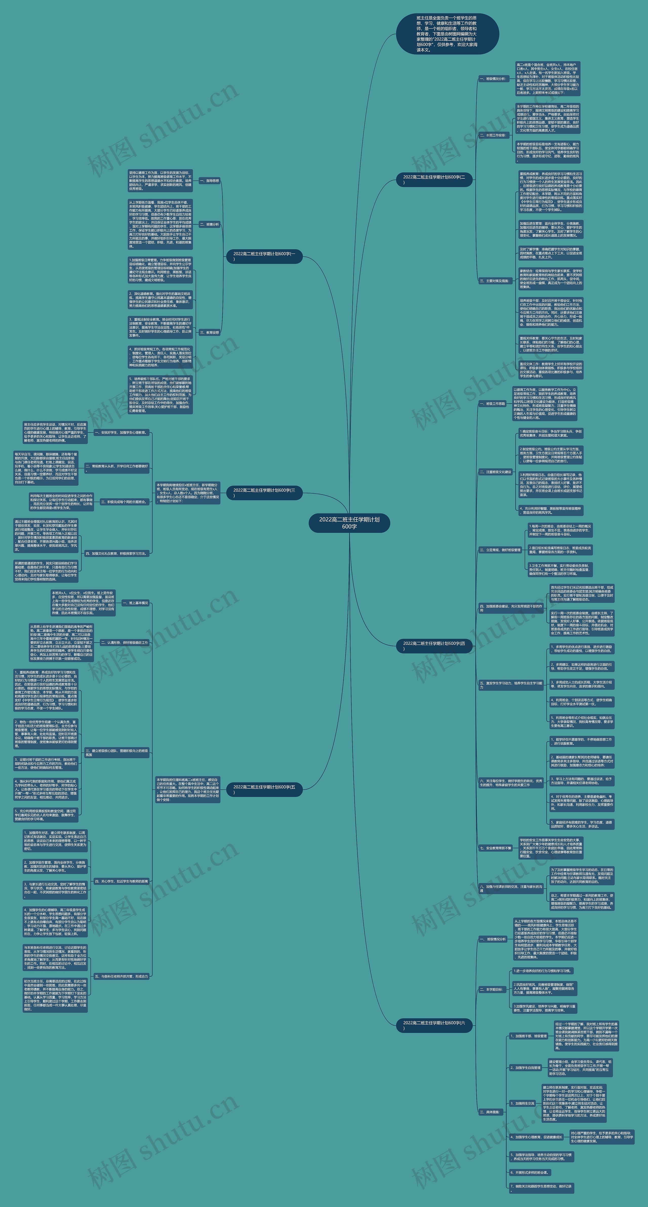 2022高二班主任学期计划600字思维导图