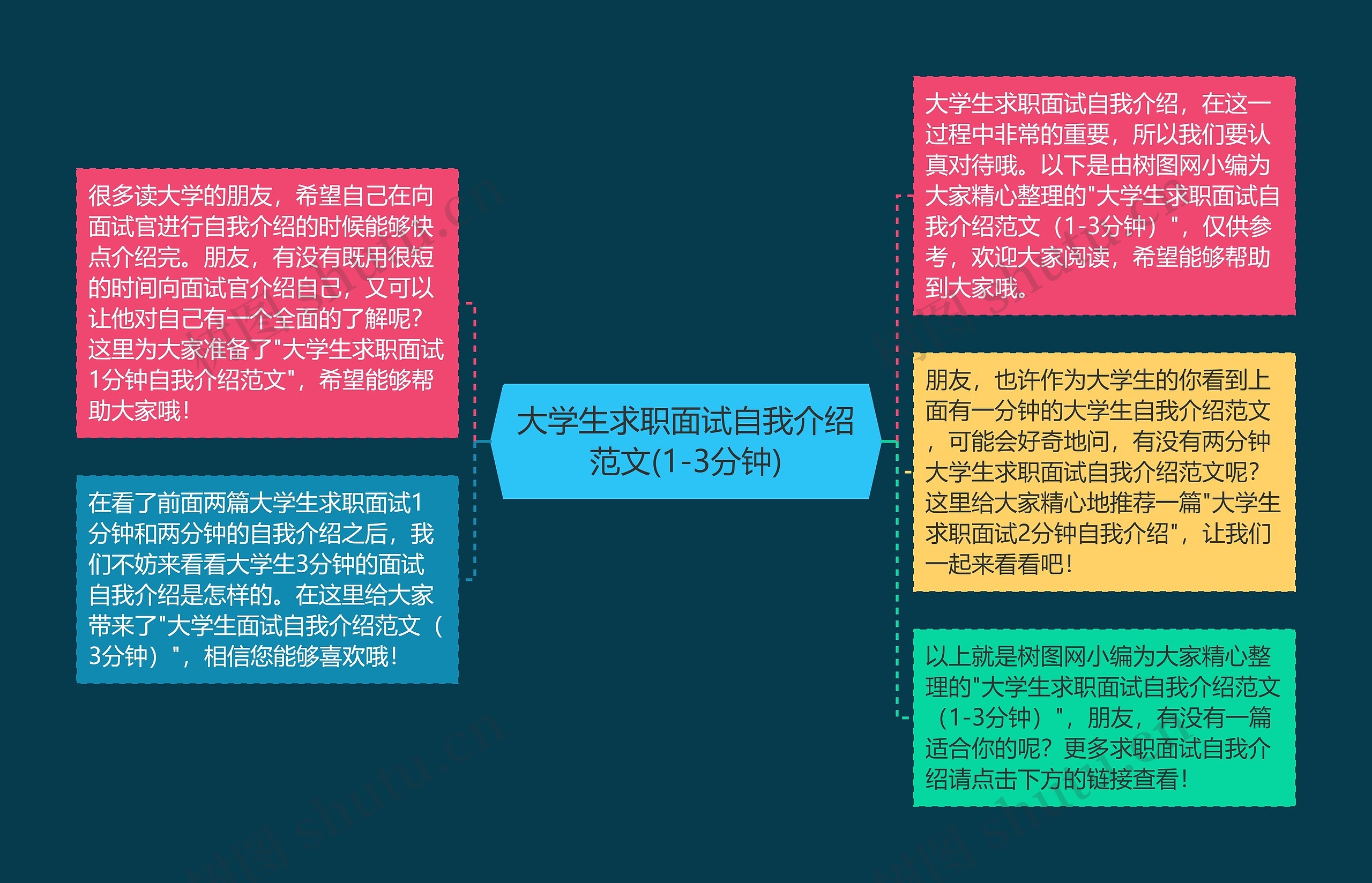 大学生求职面试自我介绍范文(1-3分钟)