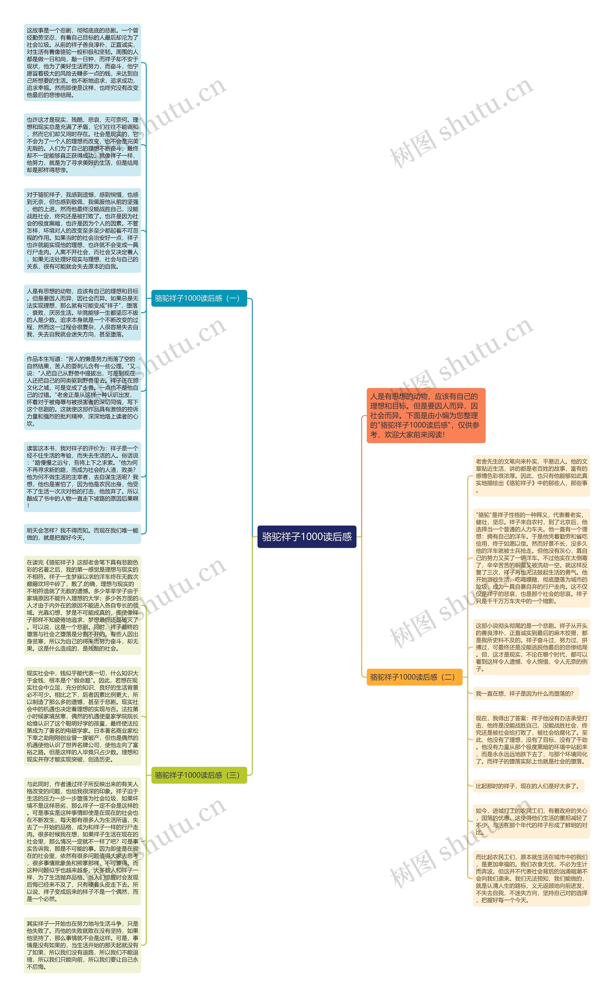 骆驼祥子1000读后感思维导图