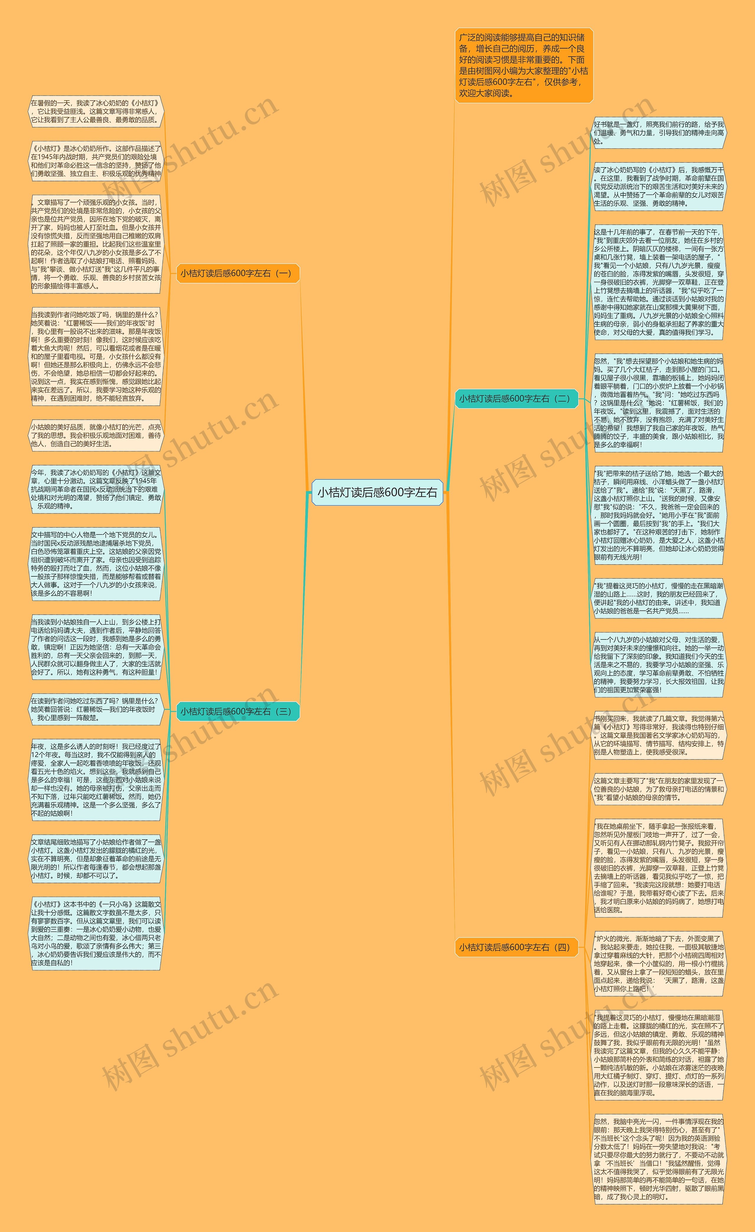 小桔灯读后感600字左右思维导图
