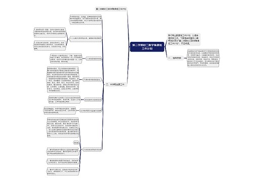 第二学期初三数学备课组工作计划思维导图