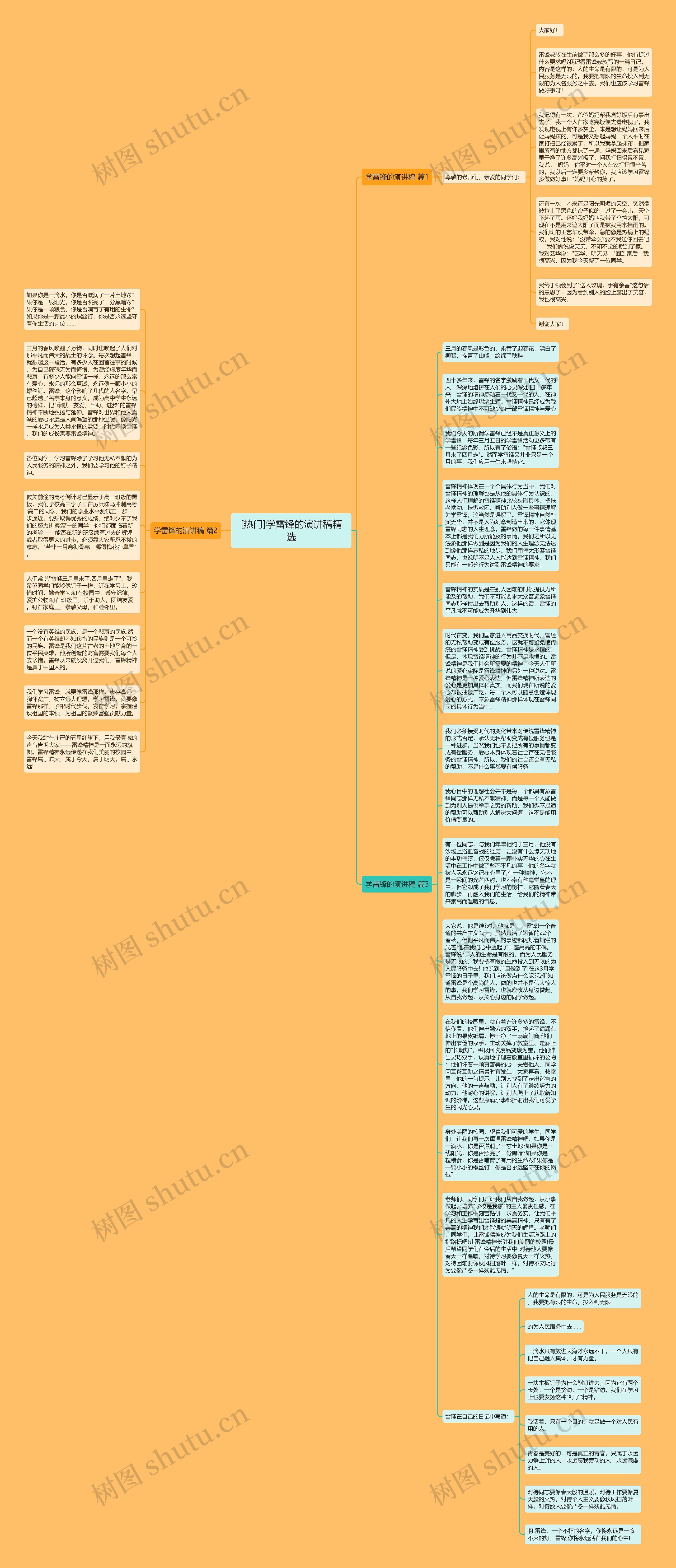 [热门]学雷锋的演讲稿精选思维导图