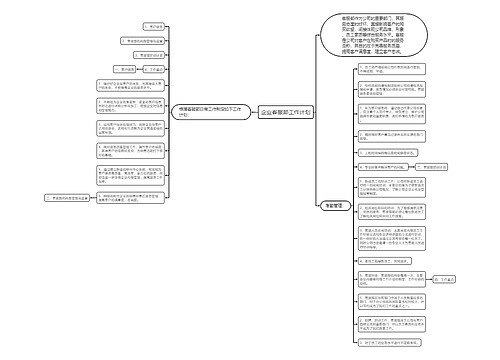 企业客服部工作计划