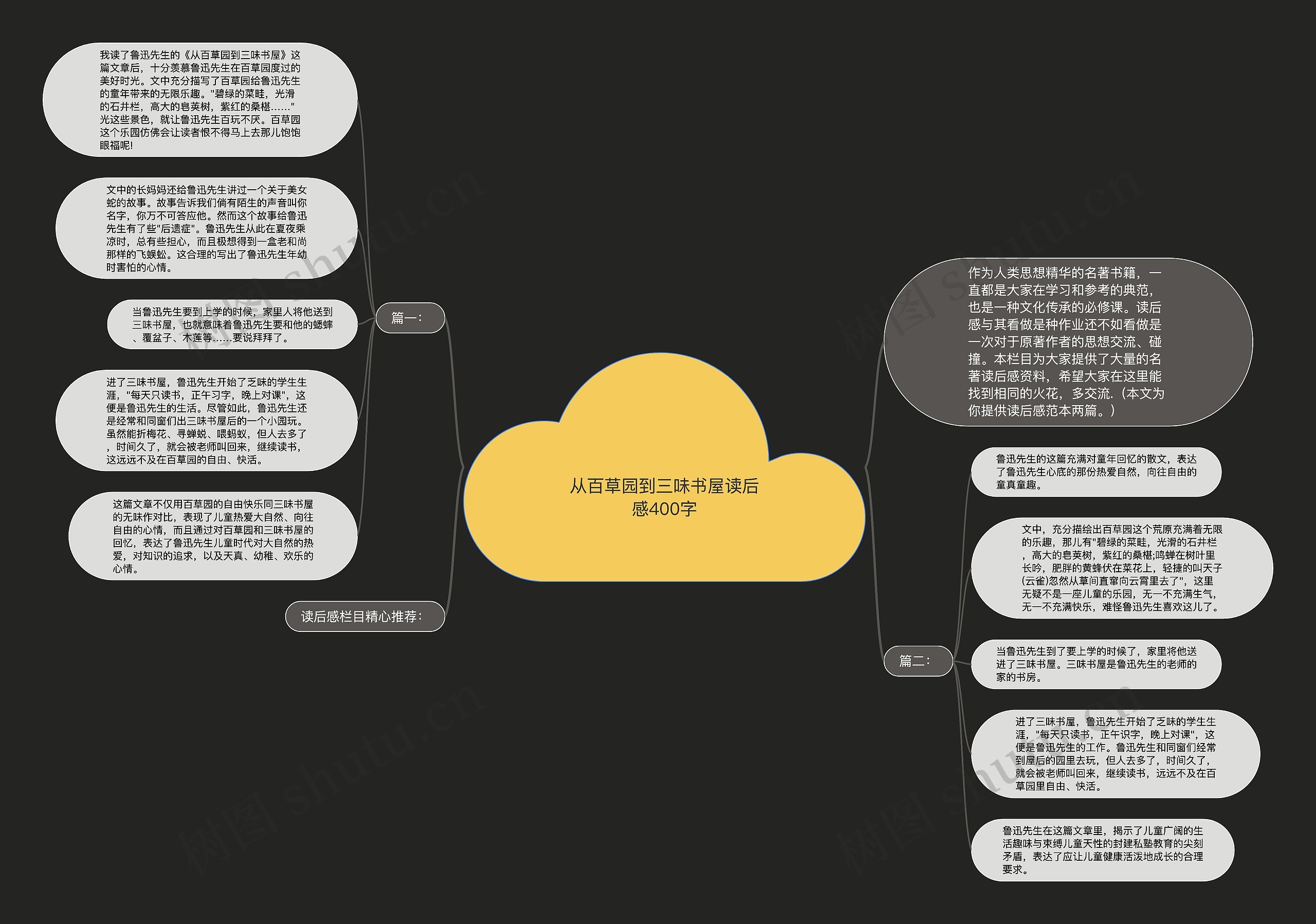 从百草园到三味书屋读后感400字思维导图