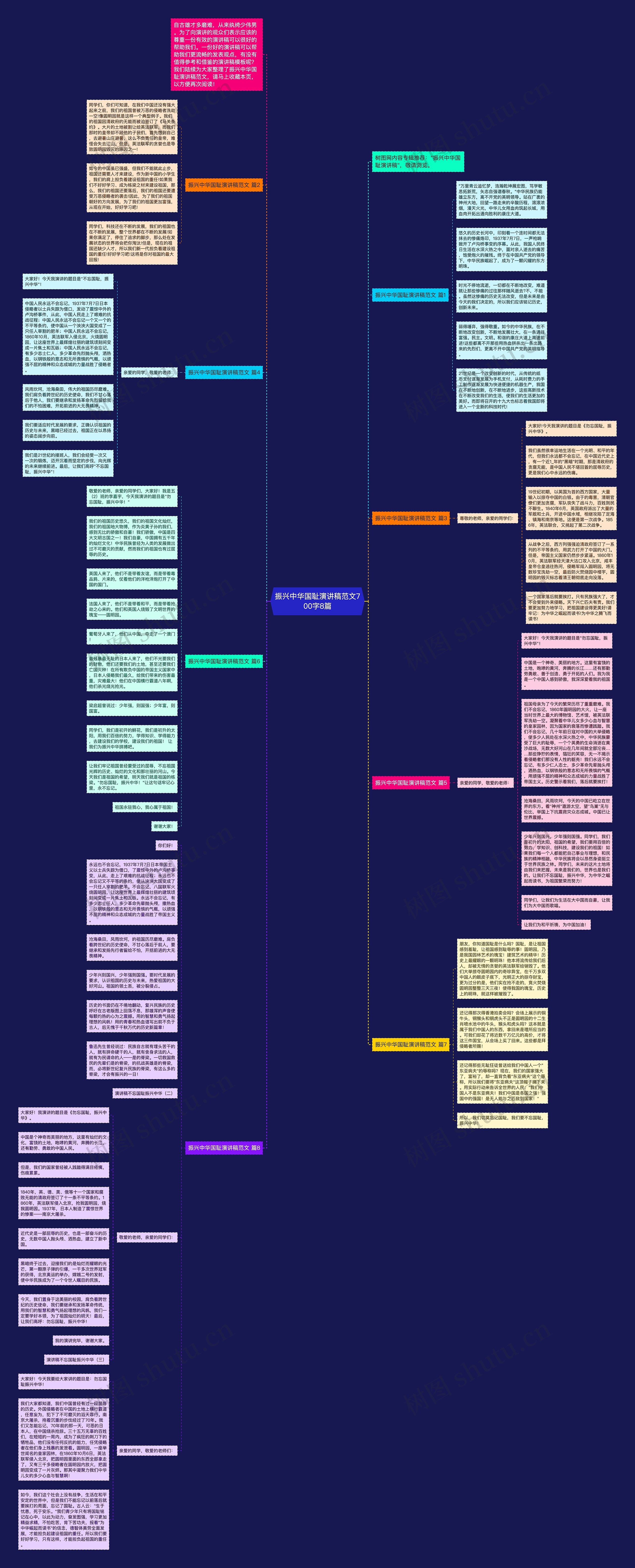 振兴中华国耻演讲稿范文700字8篇思维导图