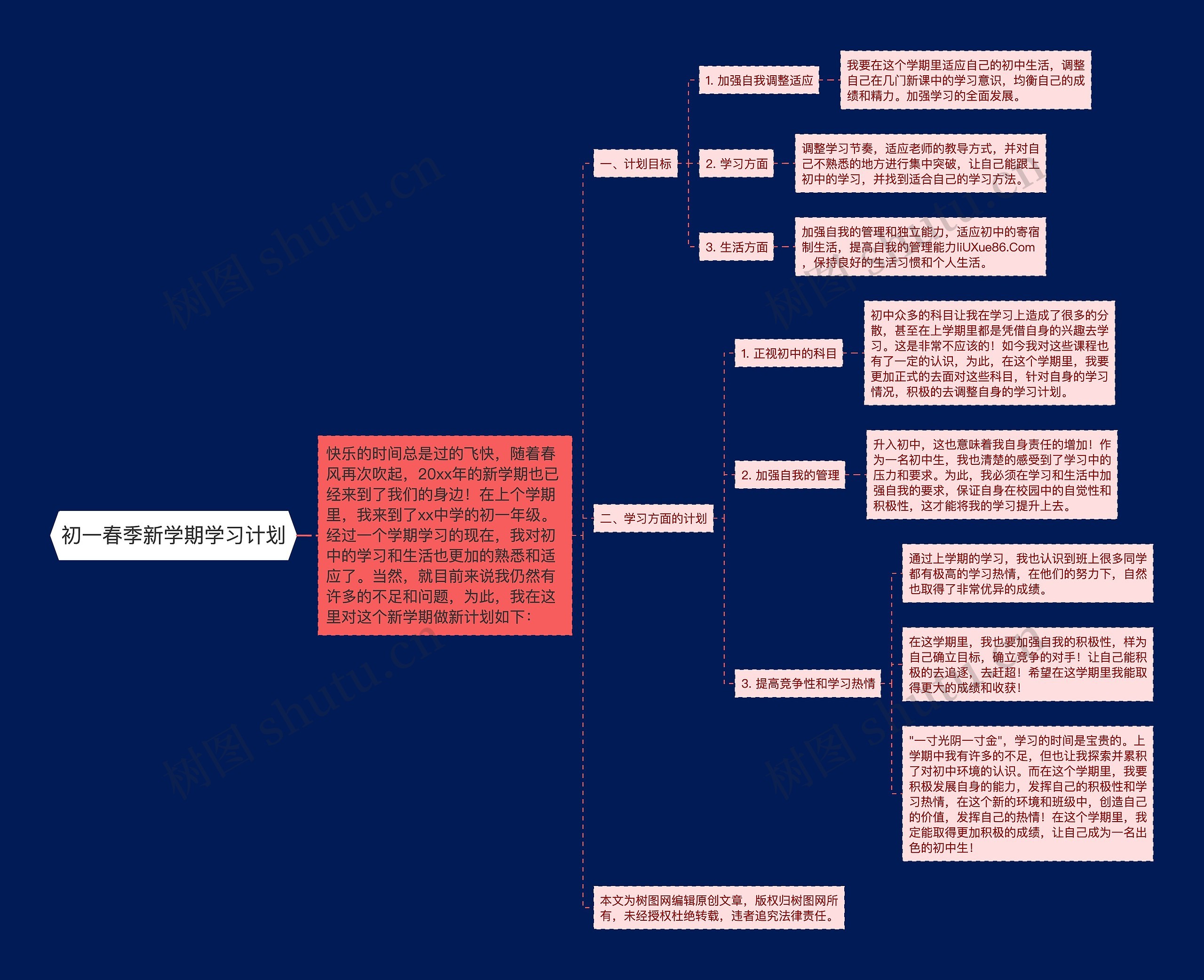 初一春季新学期学习计划思维导图