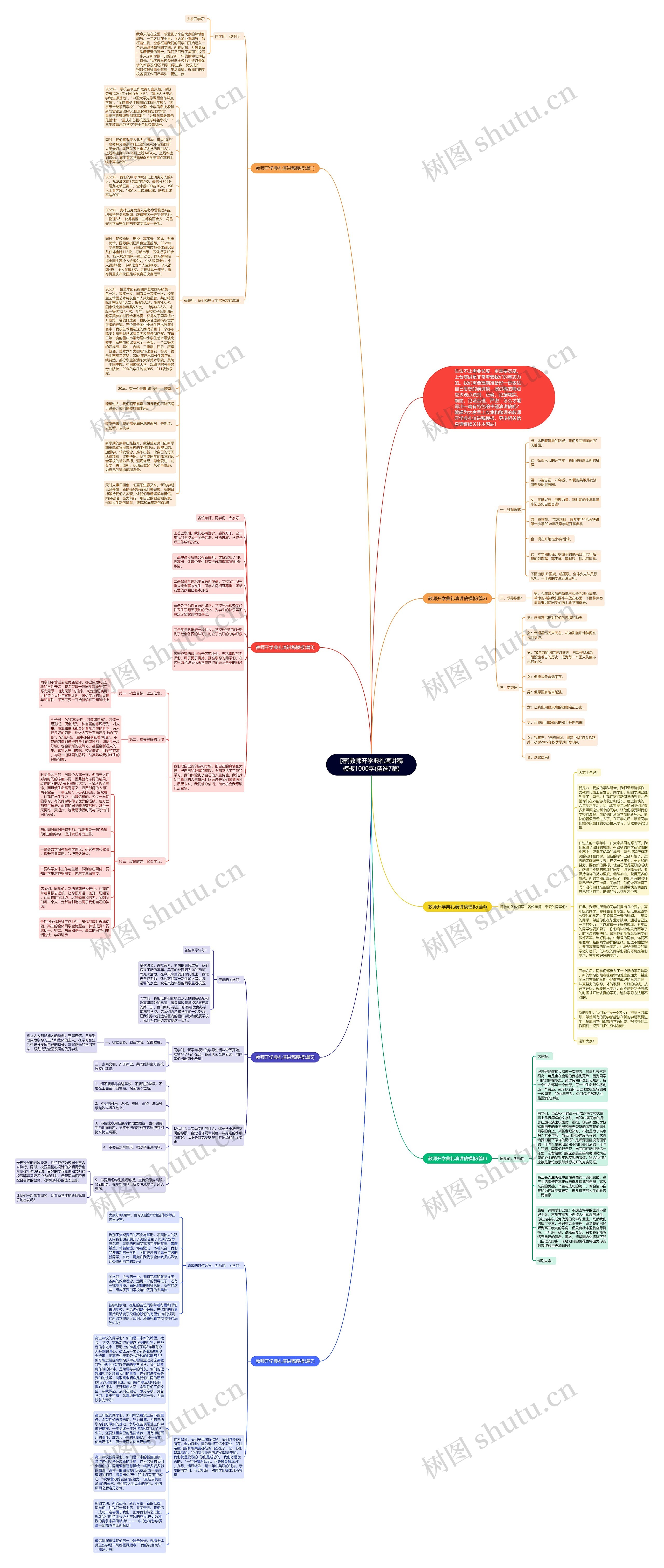 [荐]教师开学典礼演讲稿1000字(精选7篇)思维导图
