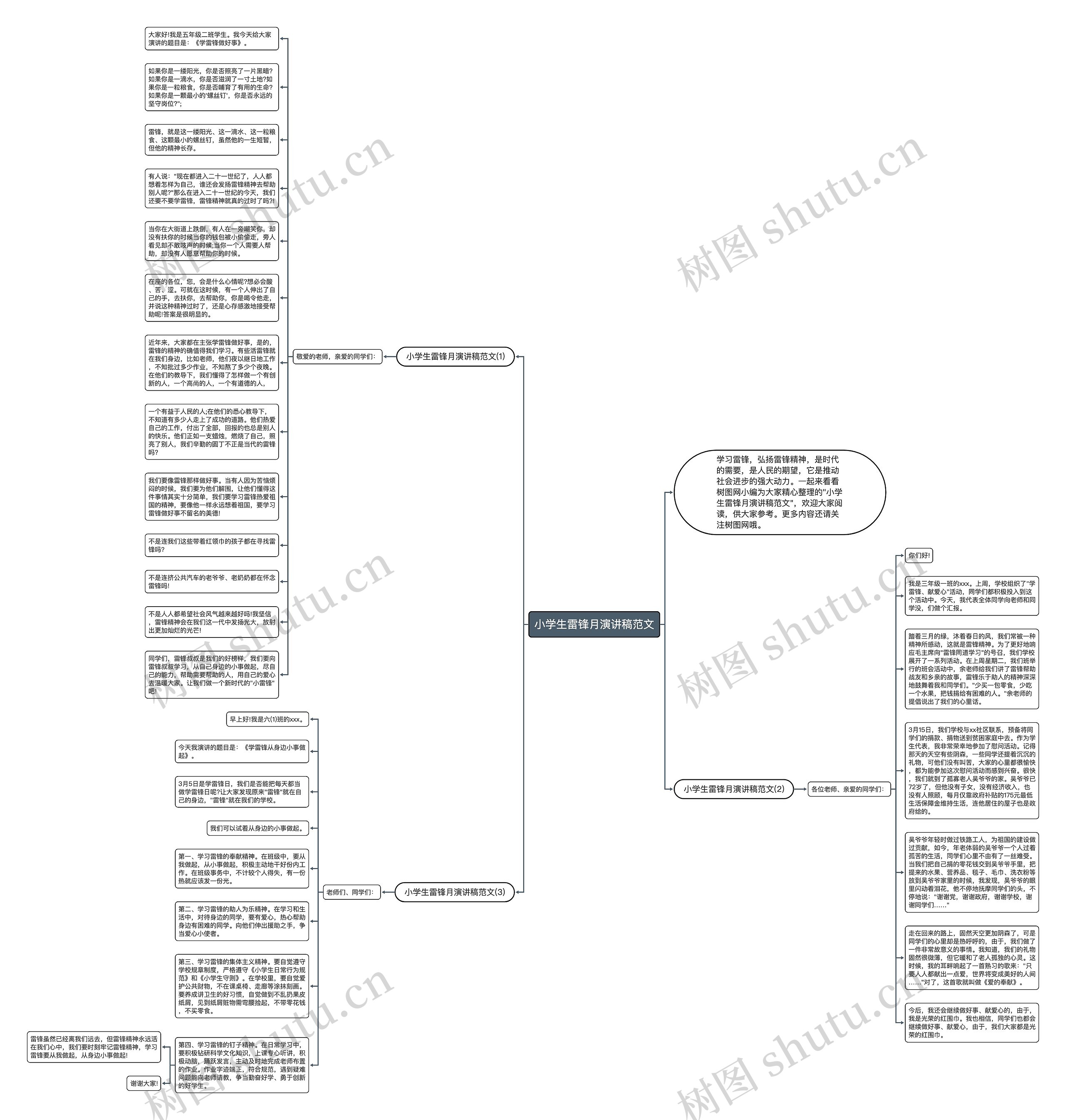 小学生雷锋月演讲稿范文思维导图