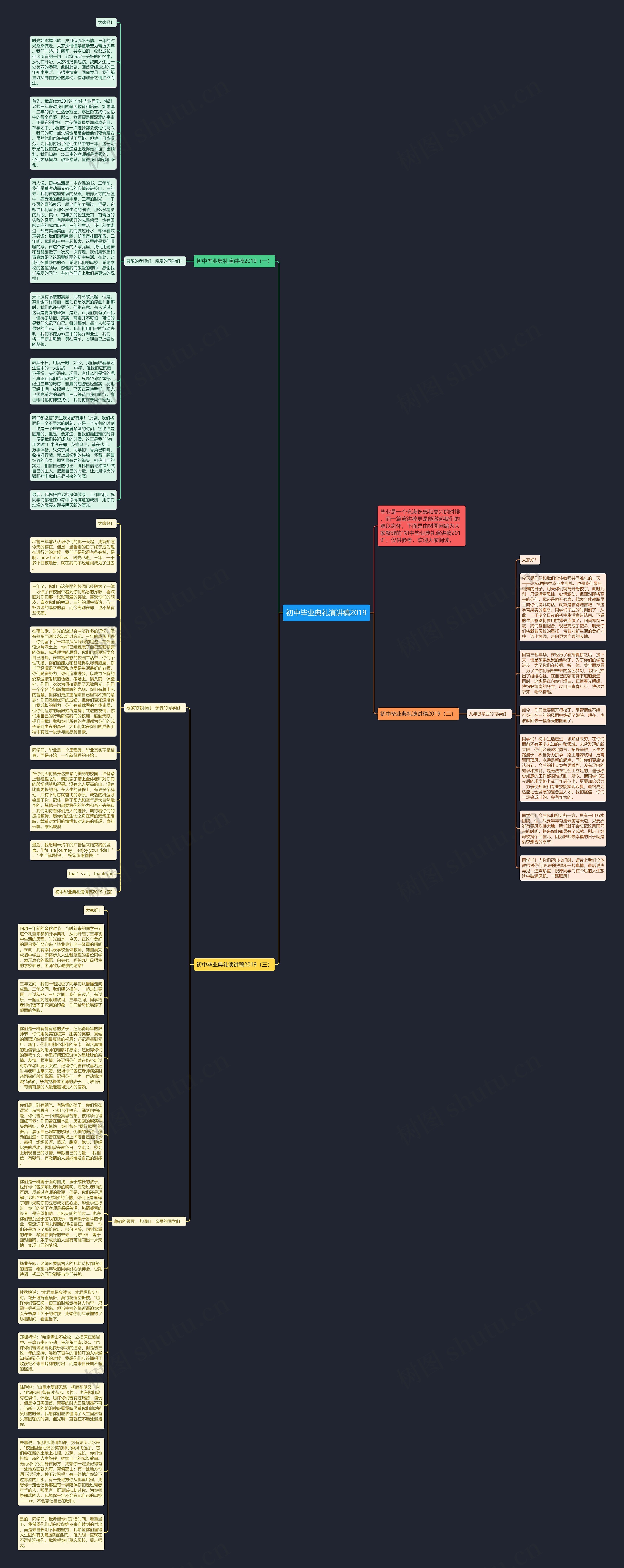 初中毕业典礼演讲稿2019思维导图