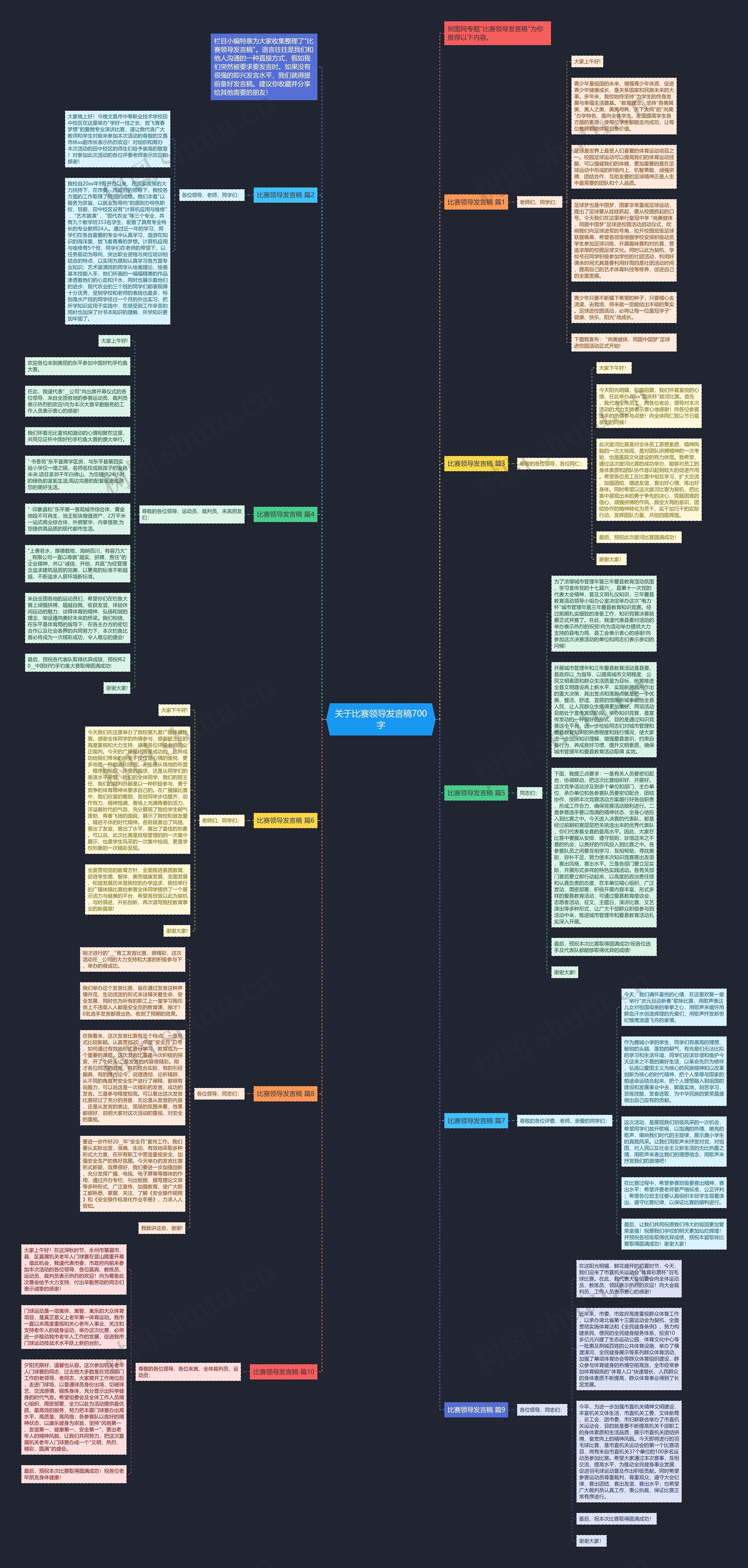 关于比赛领导发言稿700字思维导图