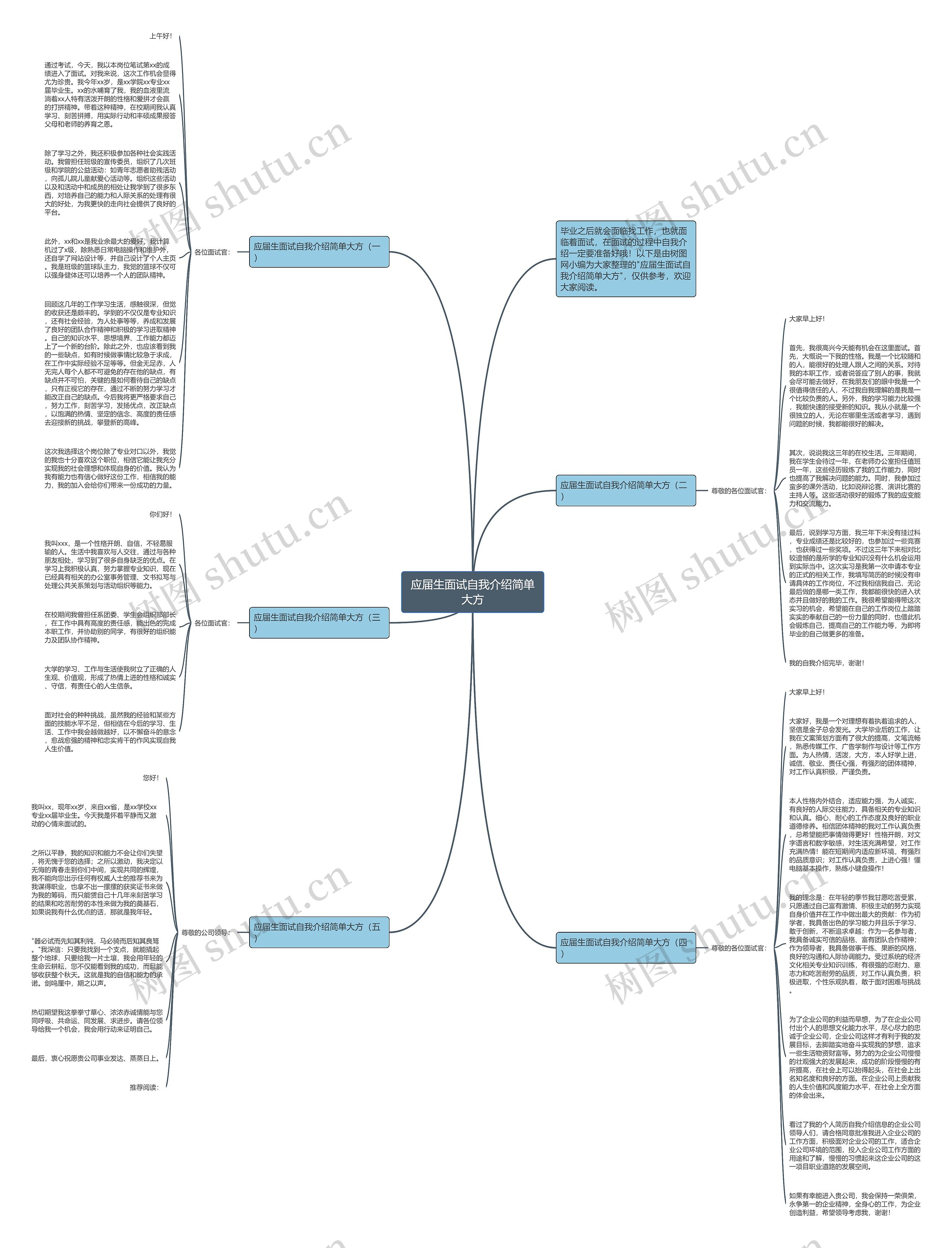 应届生面试自我介绍简单大方思维导图