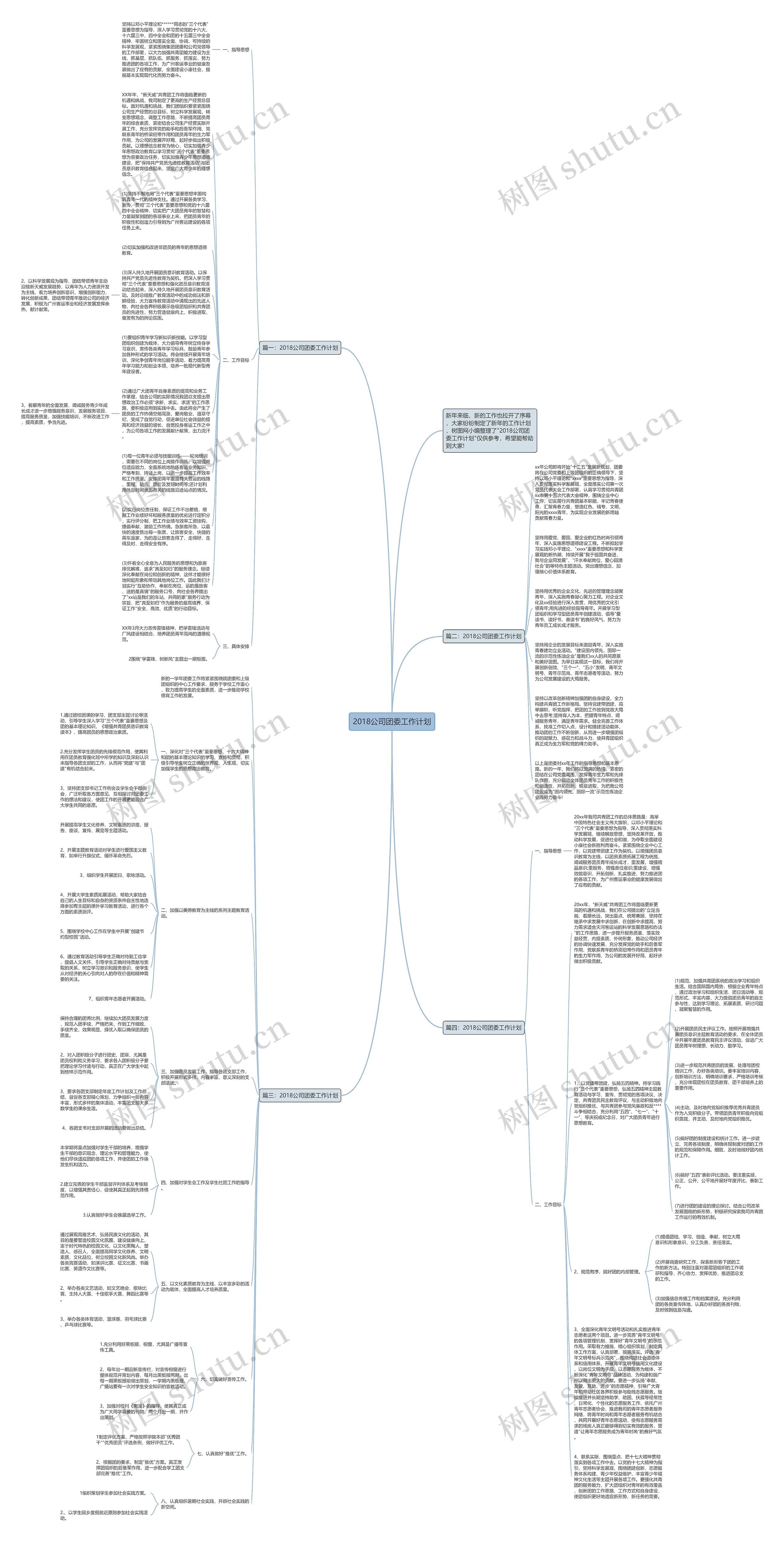 2018公司团委工作计划思维导图