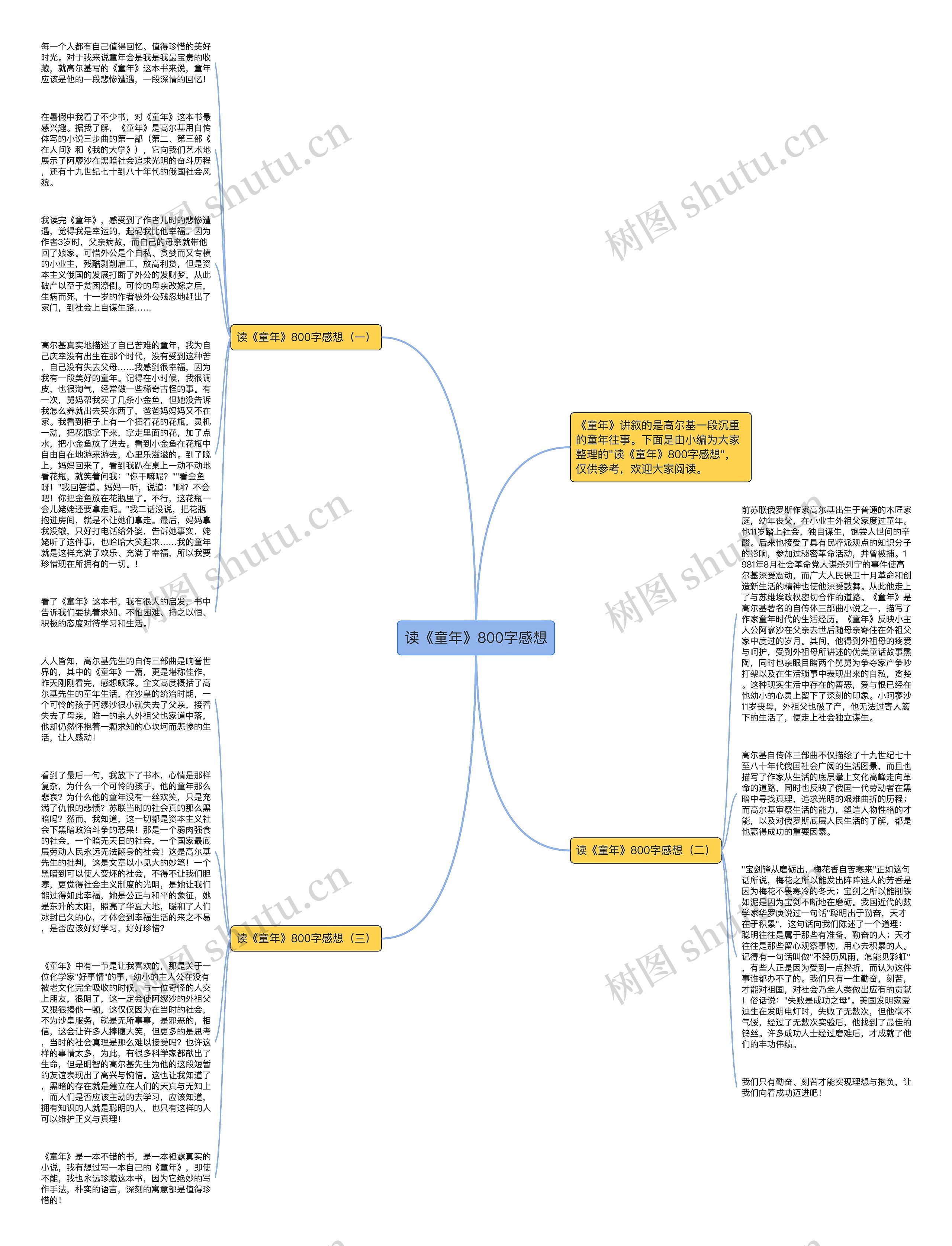 读《童年》800字感想思维导图