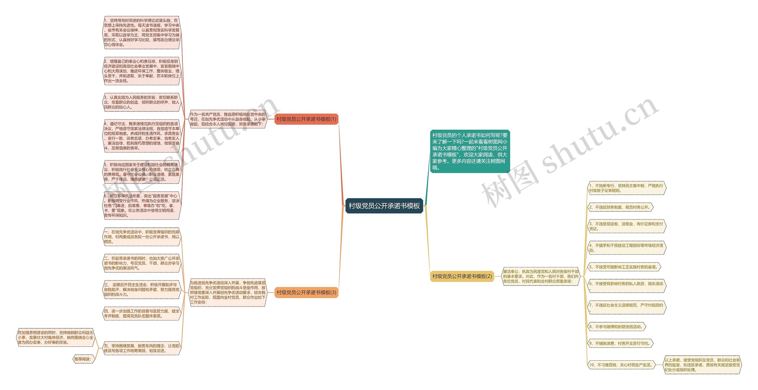 村级党员公开承诺书思维导图