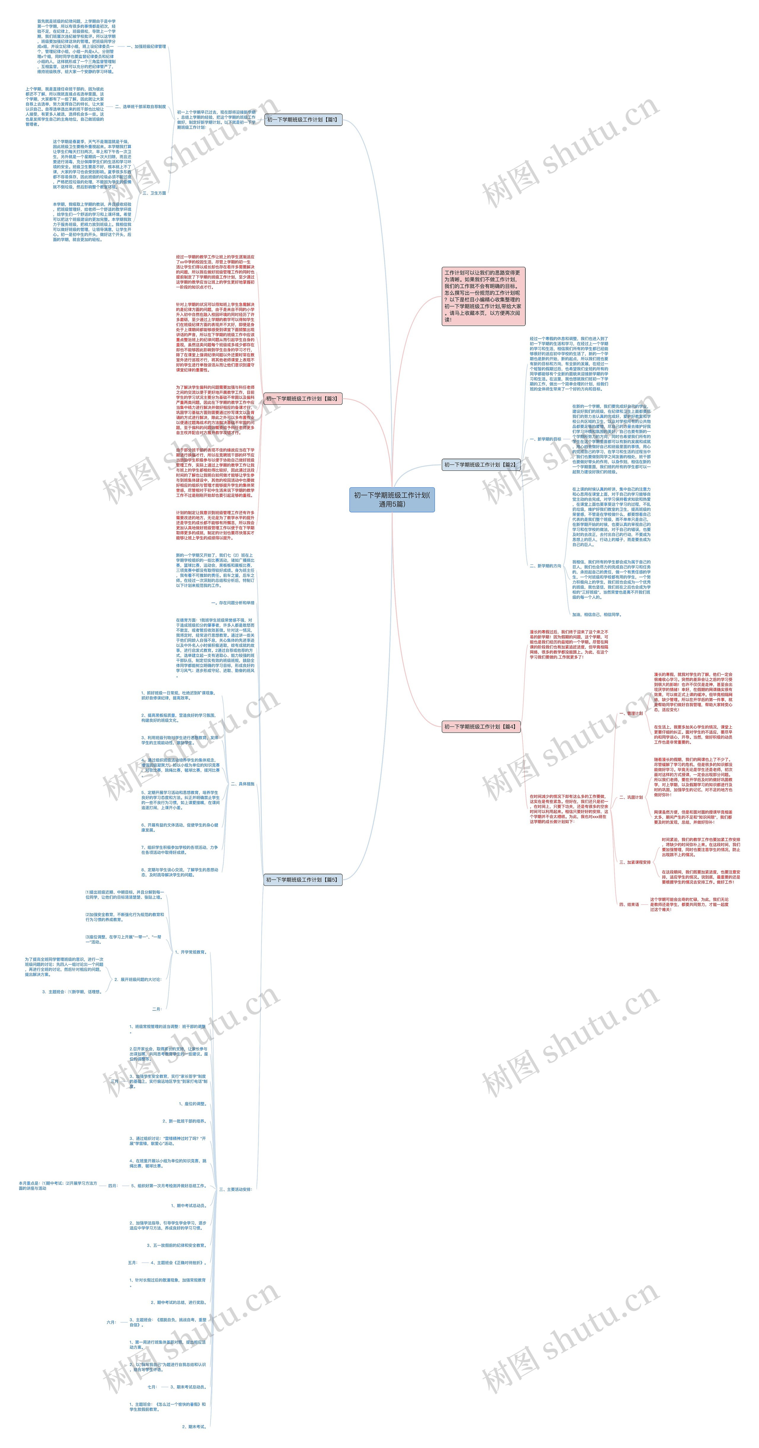 初一下学期班级工作计划(通用5篇)思维导图