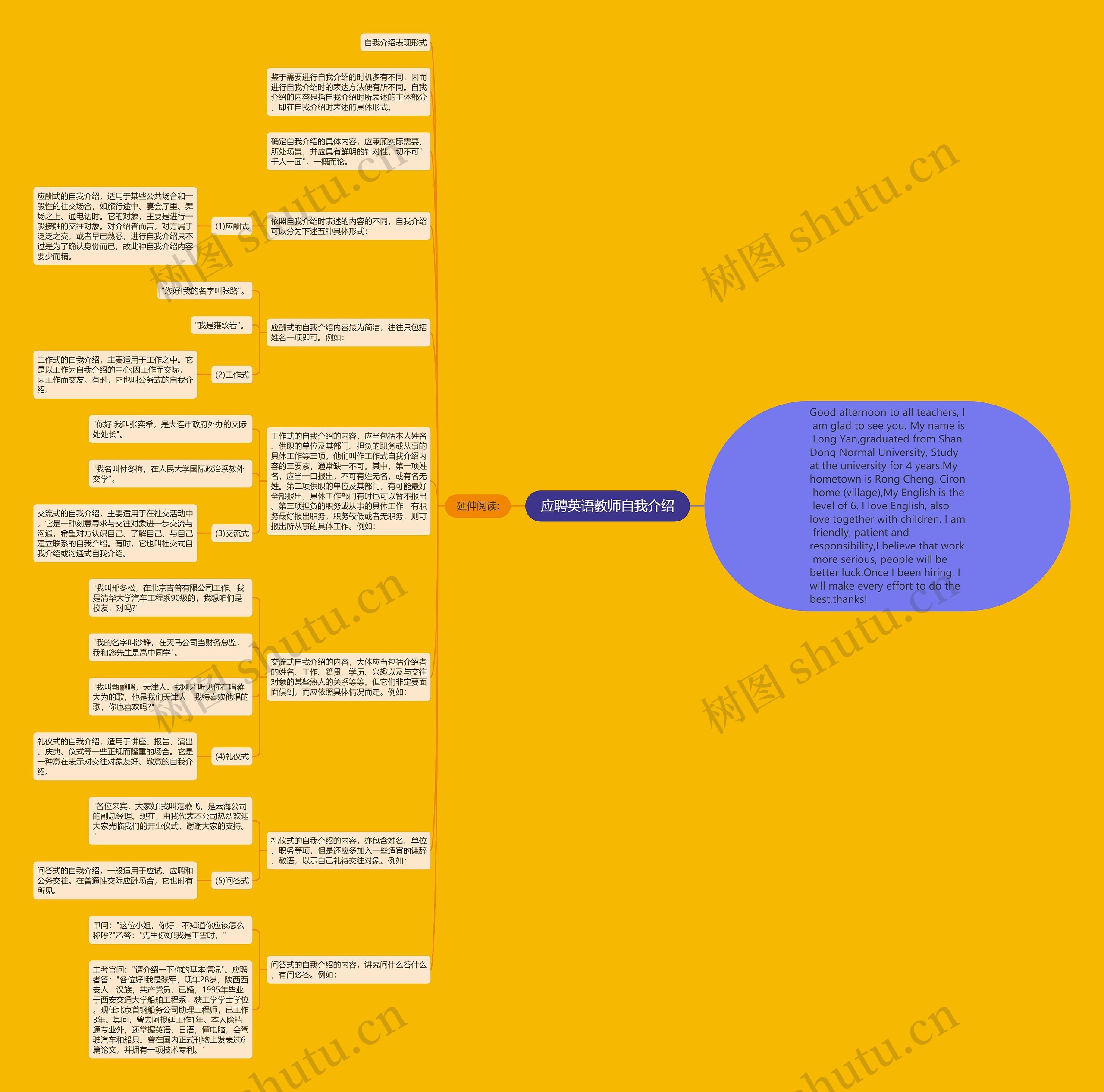 应聘英语教师自我介绍思维导图