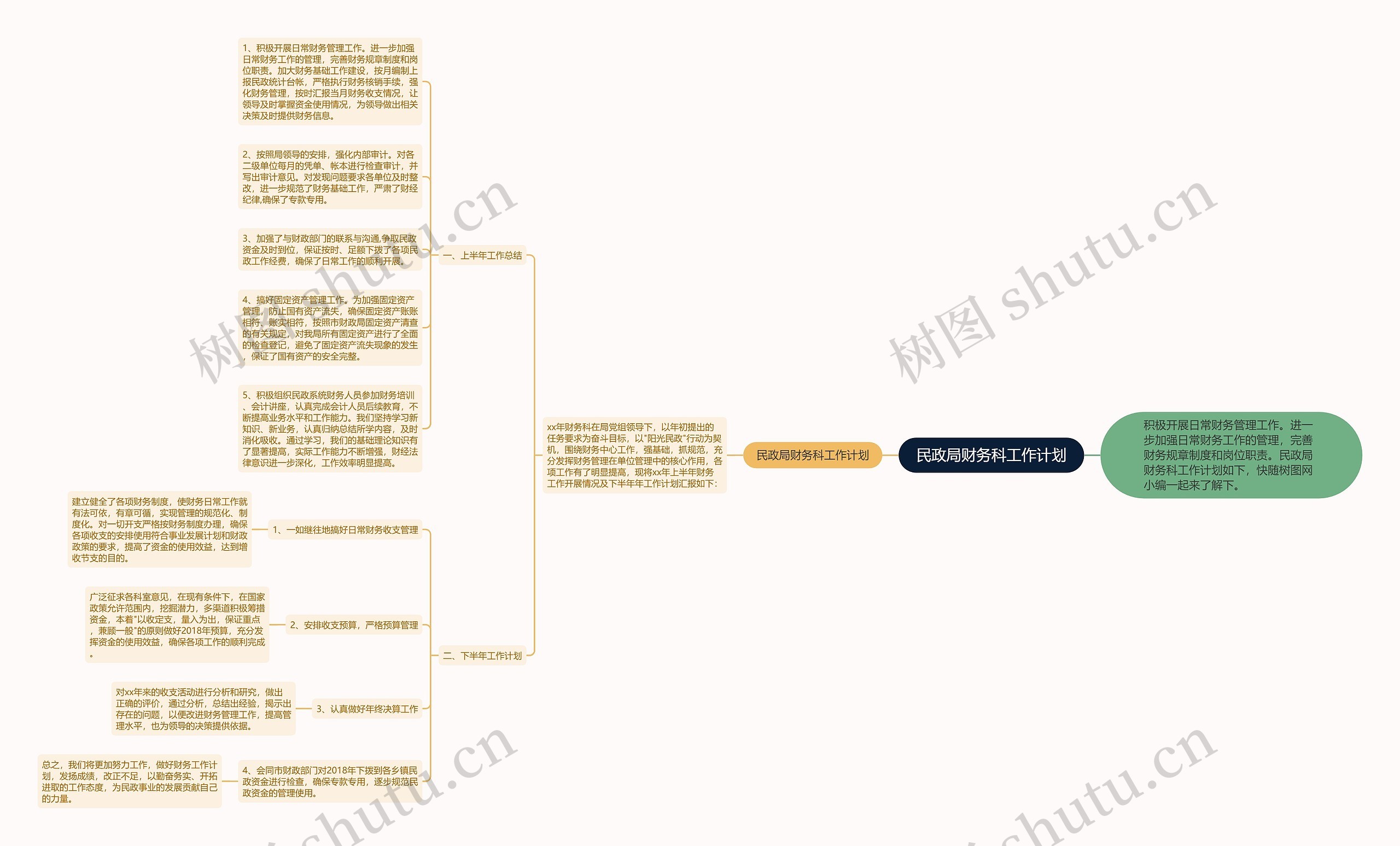 民政局财务科工作计划思维导图