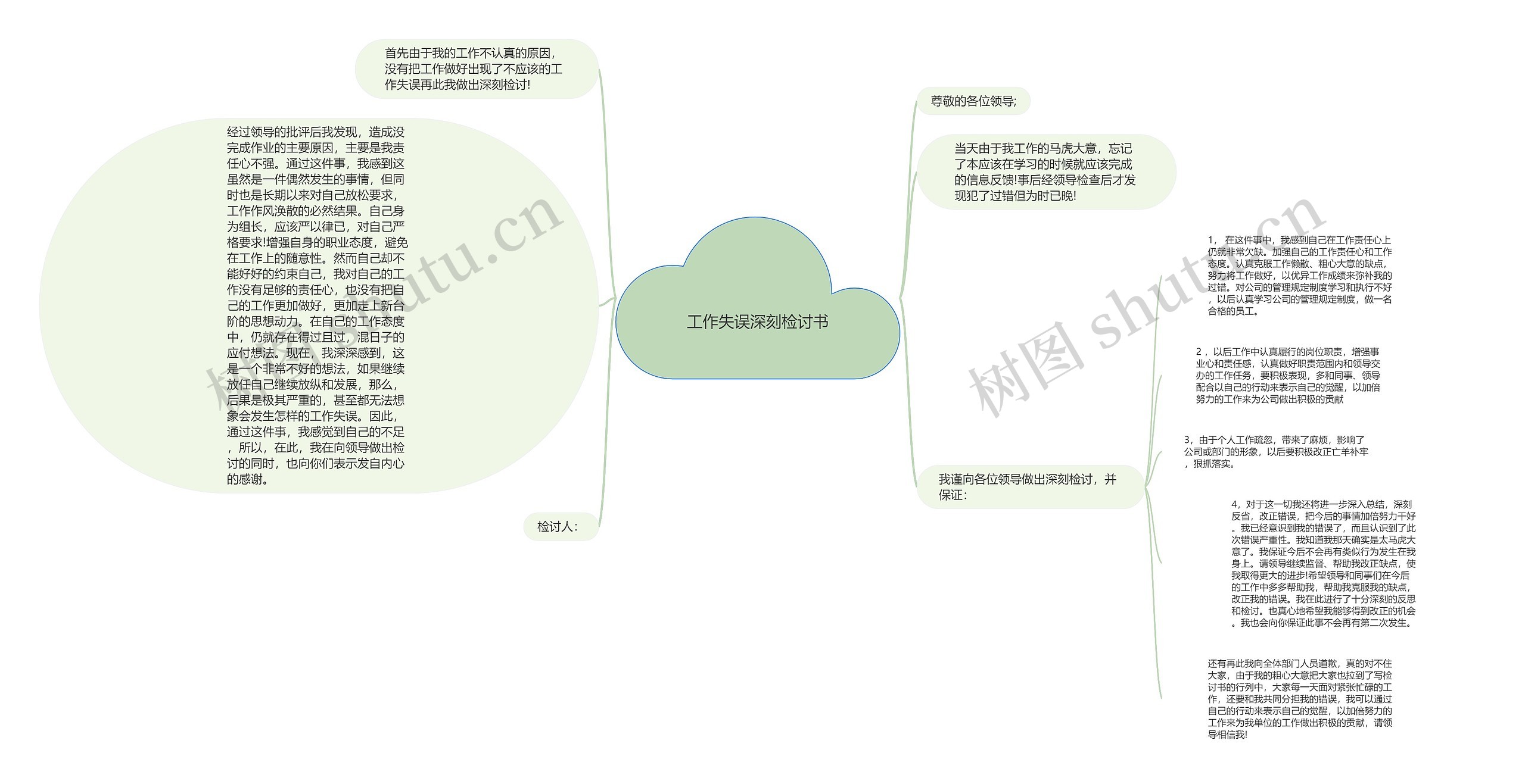 工作失误深刻检讨书