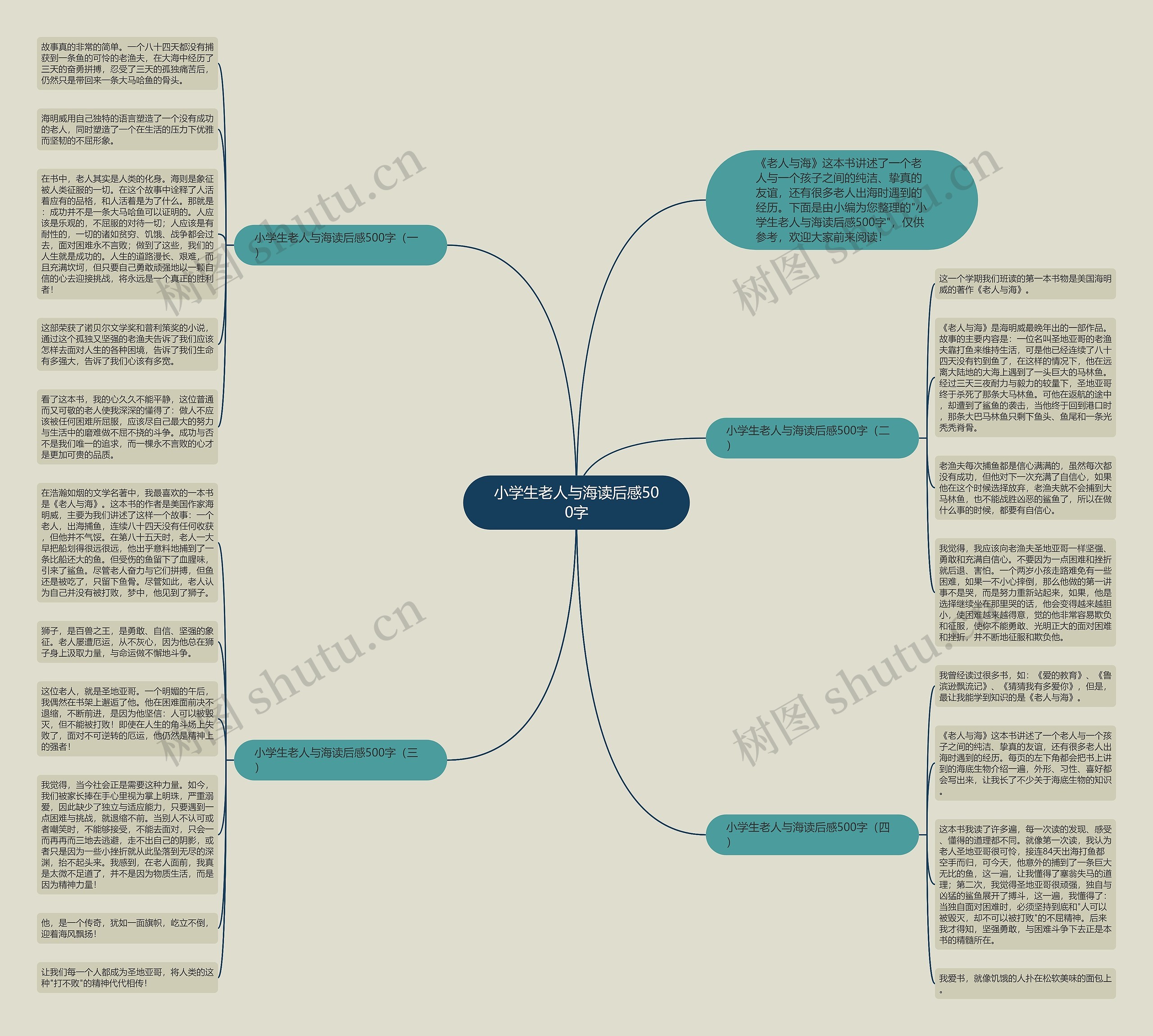 小学生老人与海读后感500字思维导图高清图 小学生老人与海读后感500字思维导图