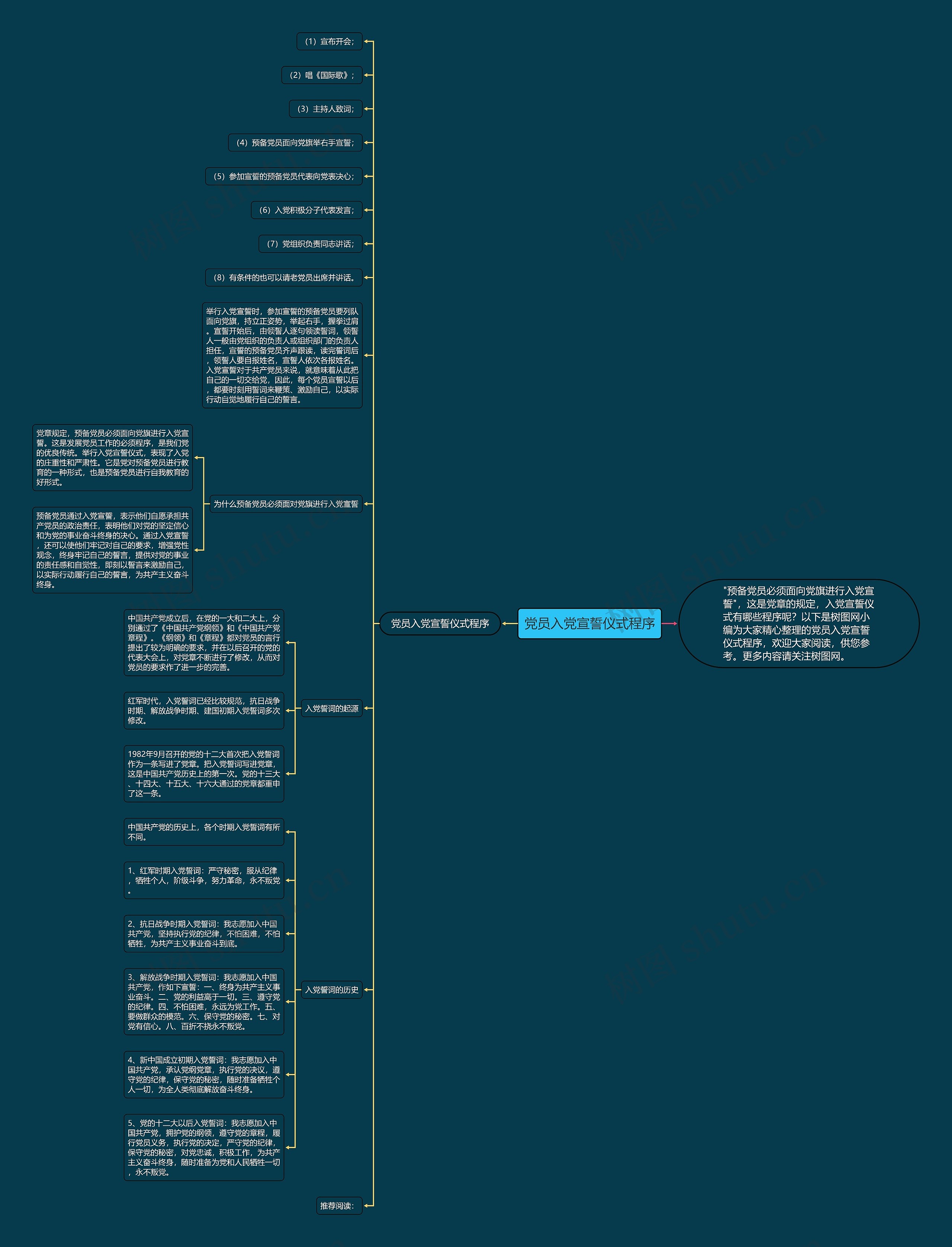 党员入党宣誓仪式程序思维导图