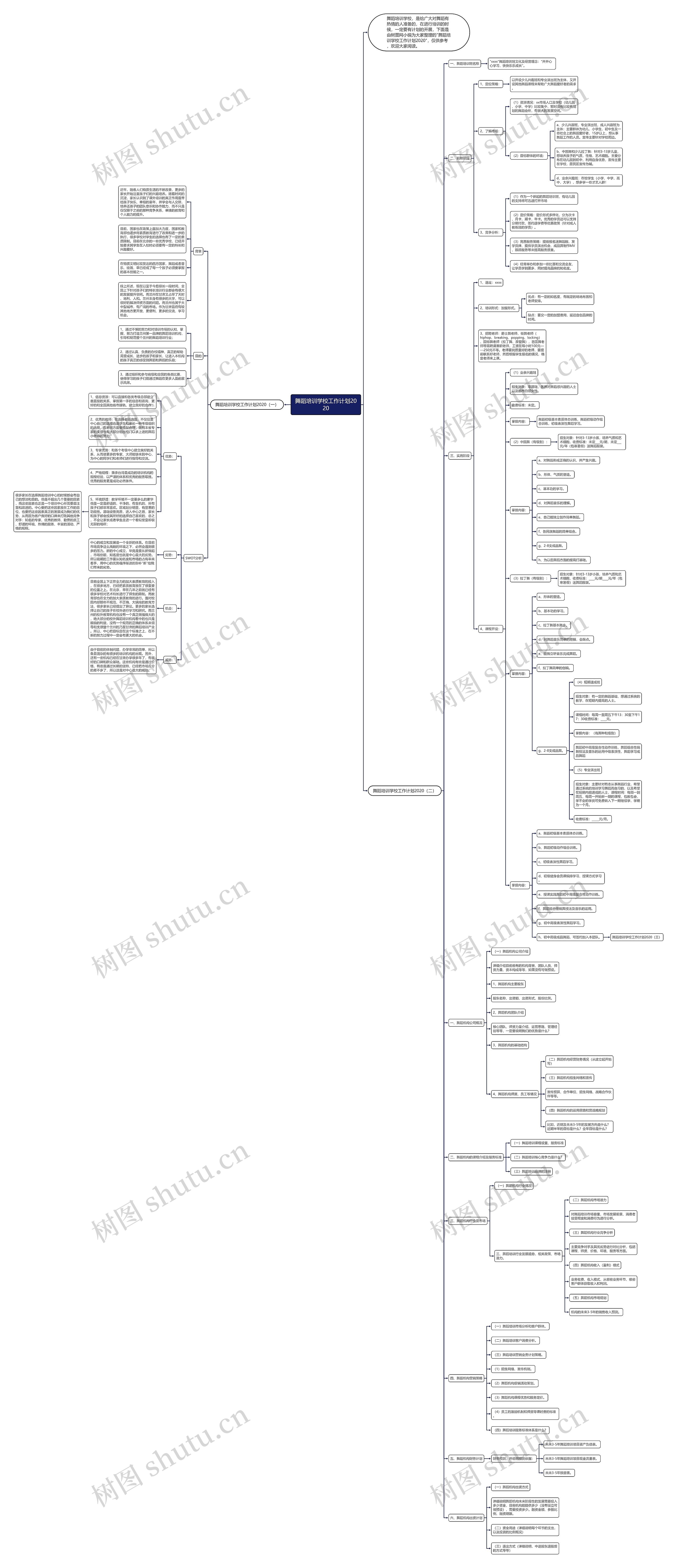 舞蹈培训学校工作计划2020思维导图