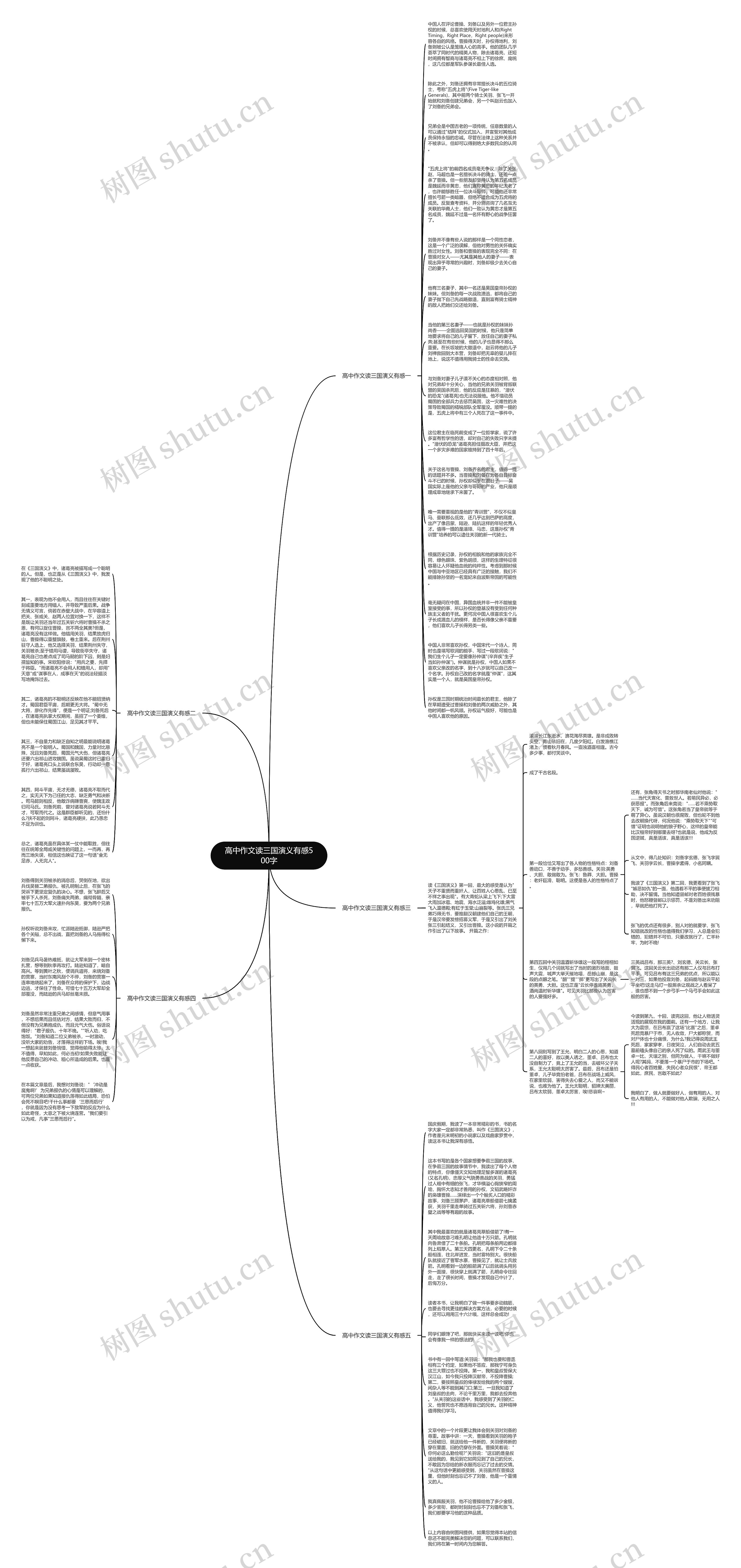 高中作文读三国演义有感500字思维导图